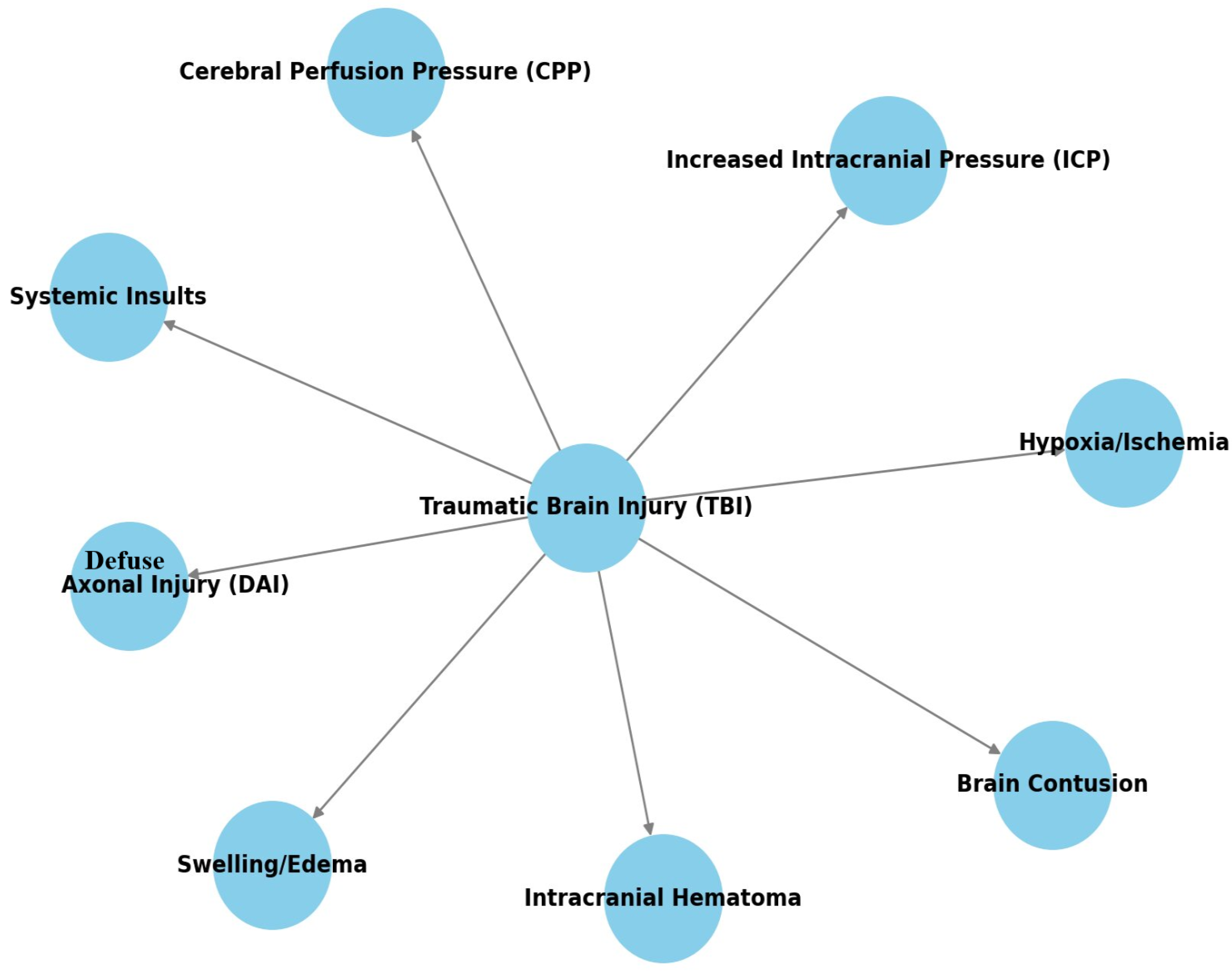 Information 15 00612 g002