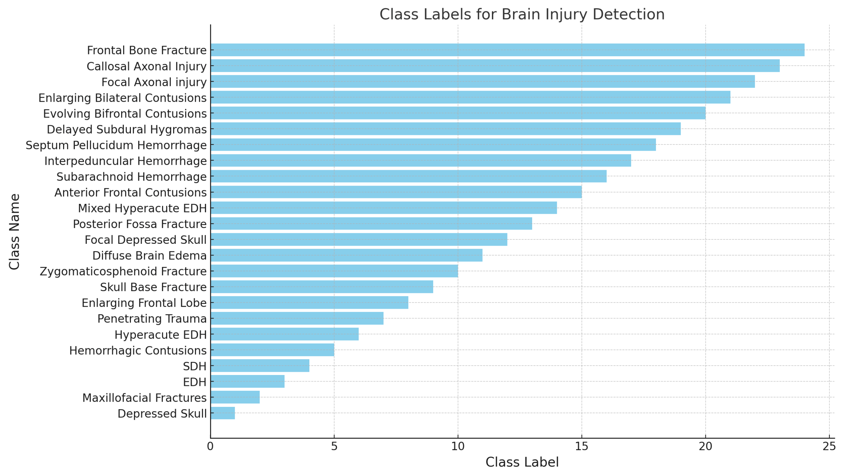 Information 15 00612 g003