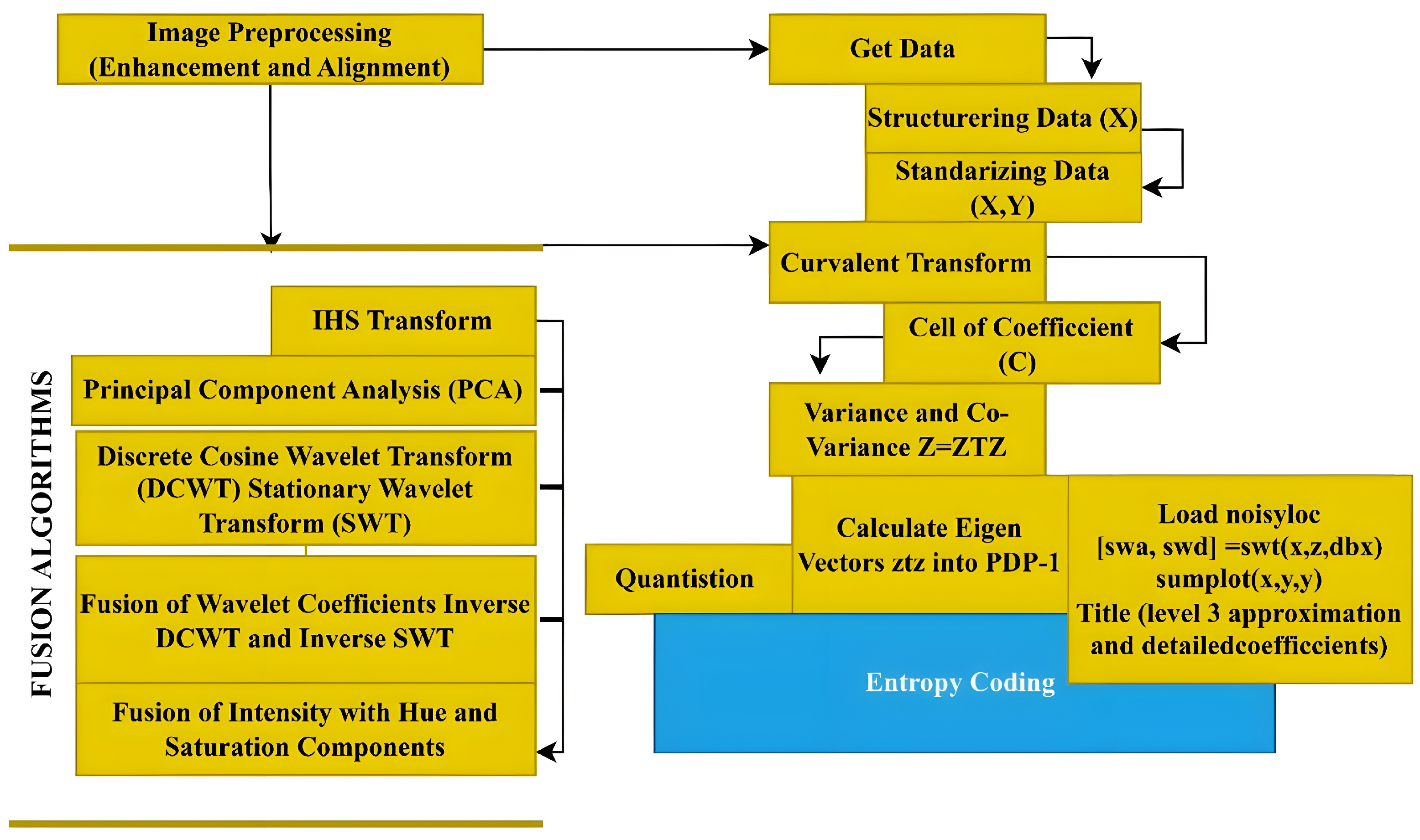 Information 15 00612 g005