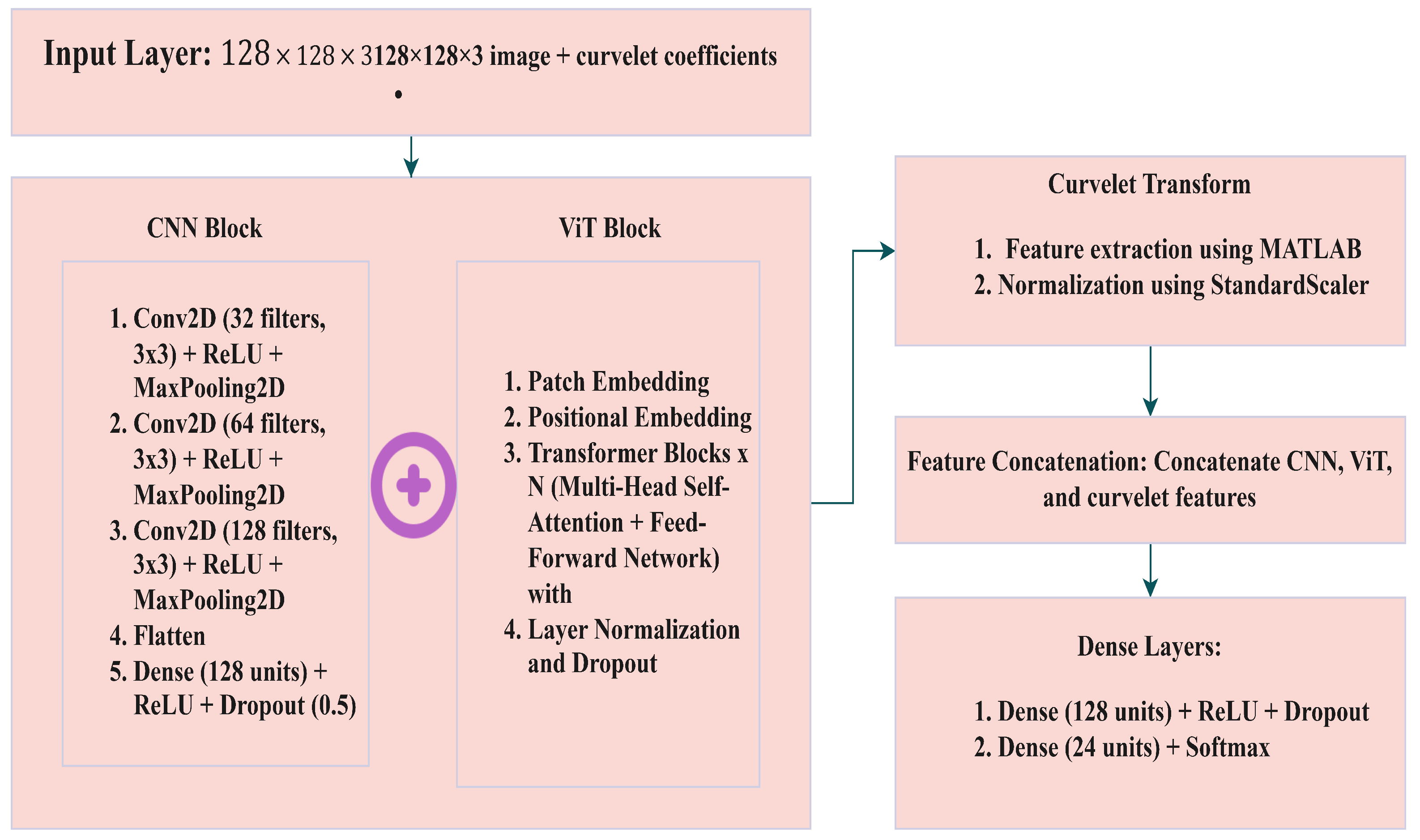Information 15 00612 g006