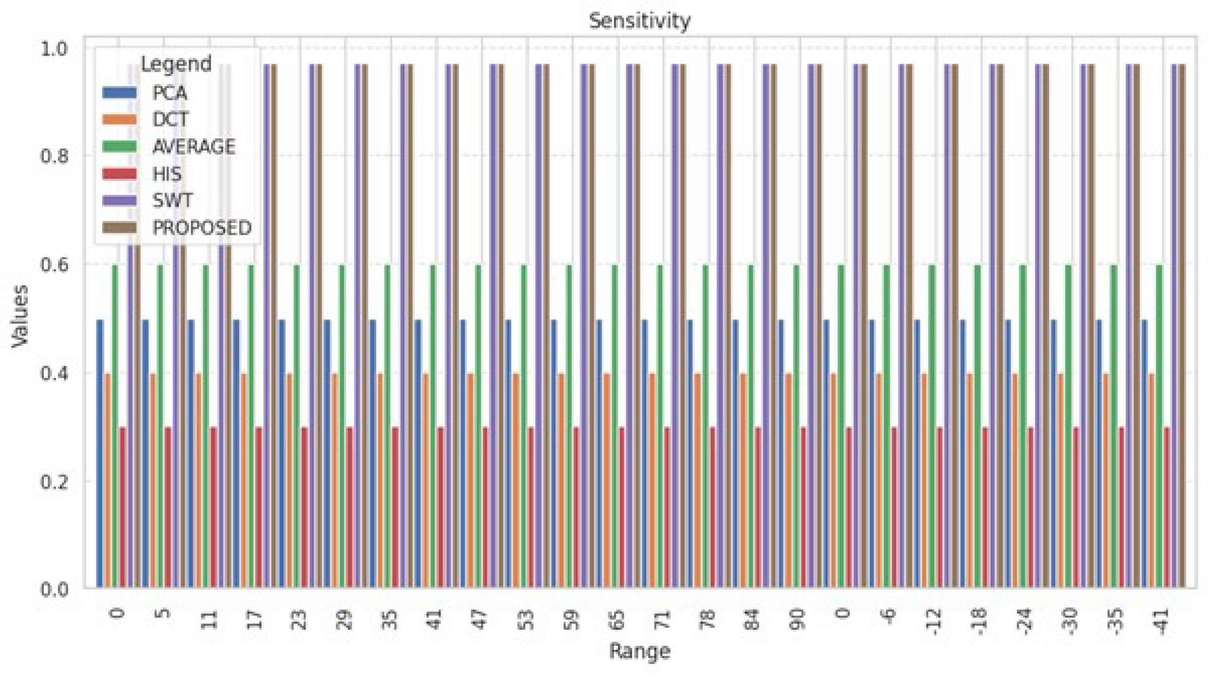 Information 15 00612 g011