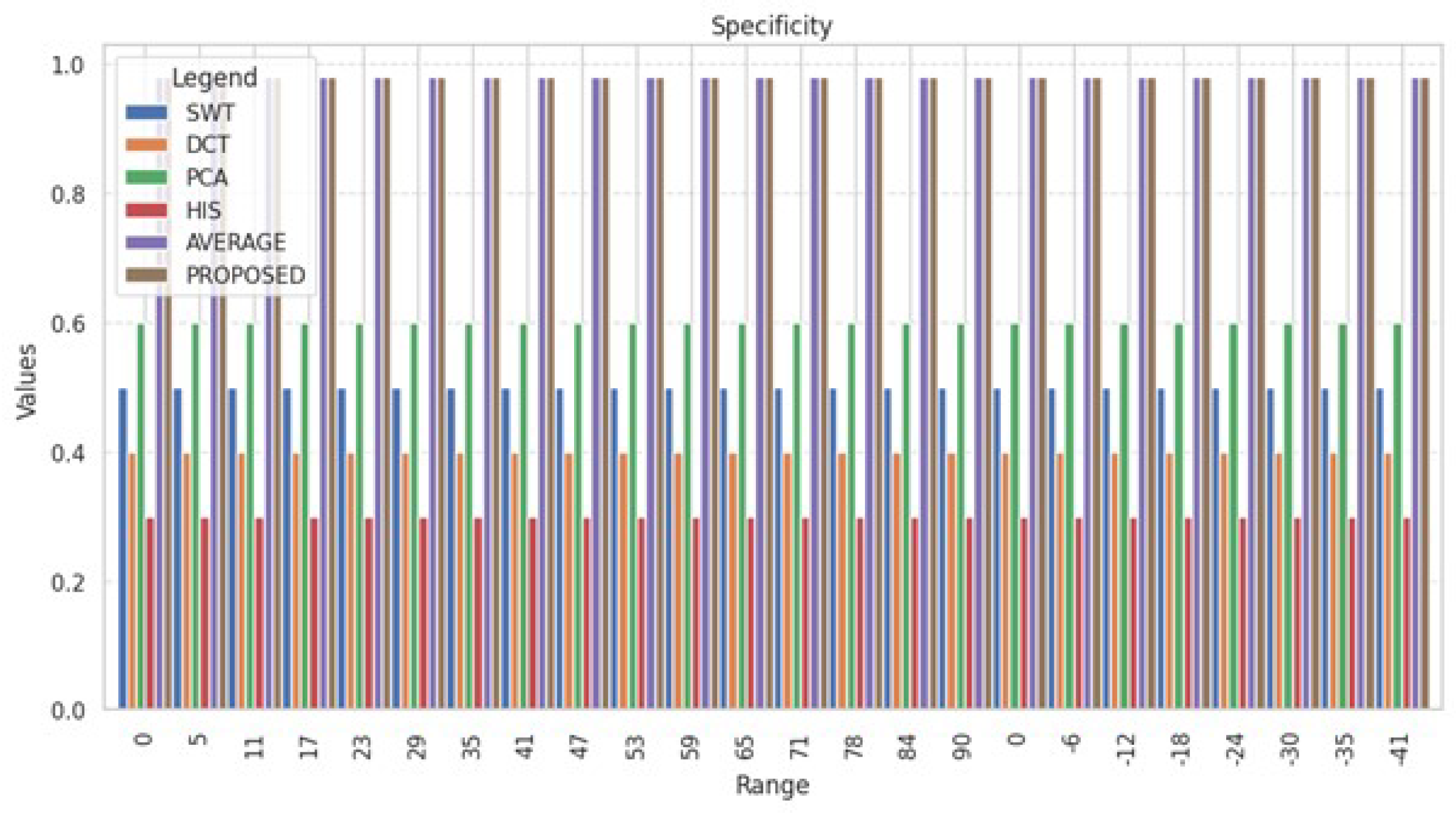 Information 15 00612 g012