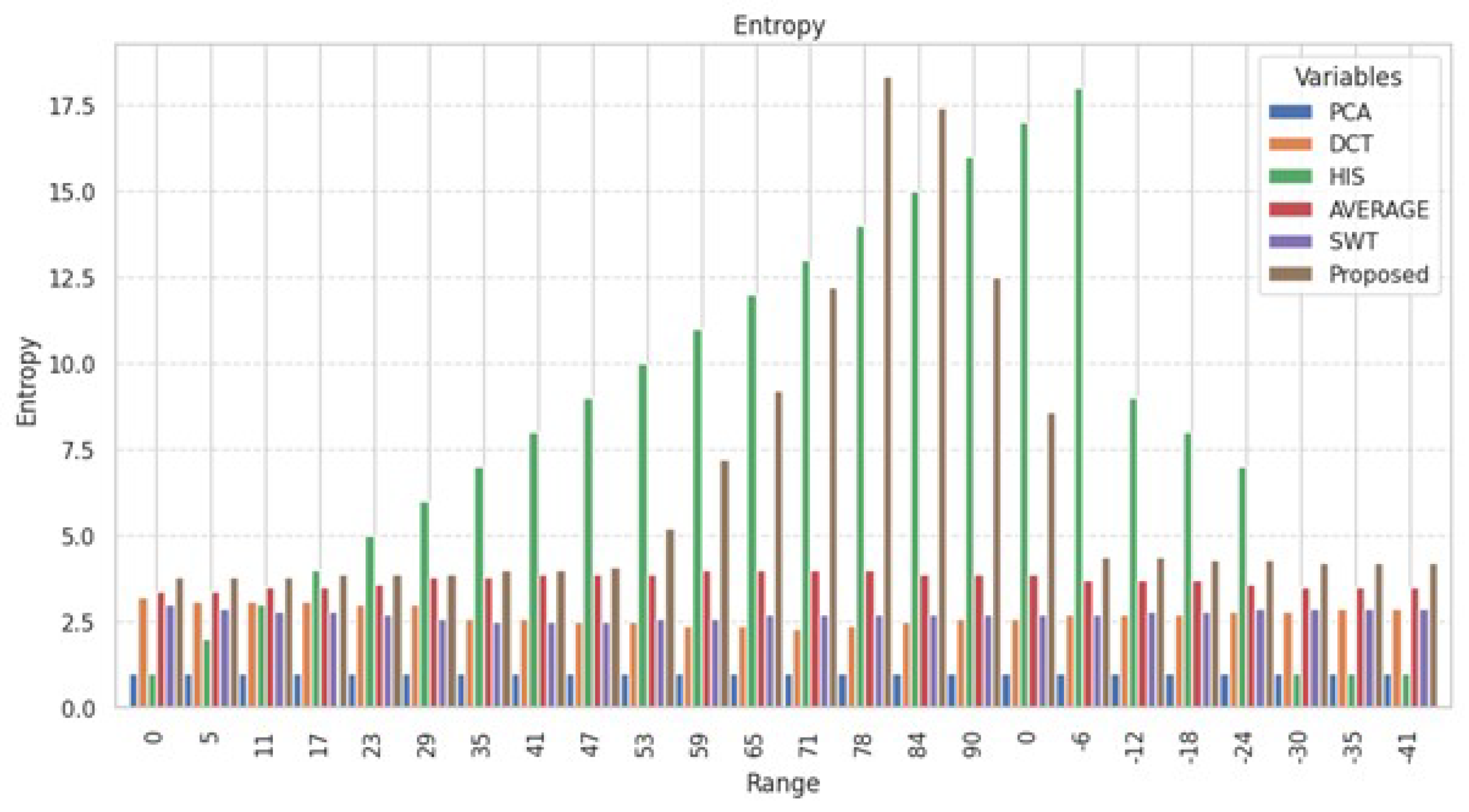 Information 15 00612 g013