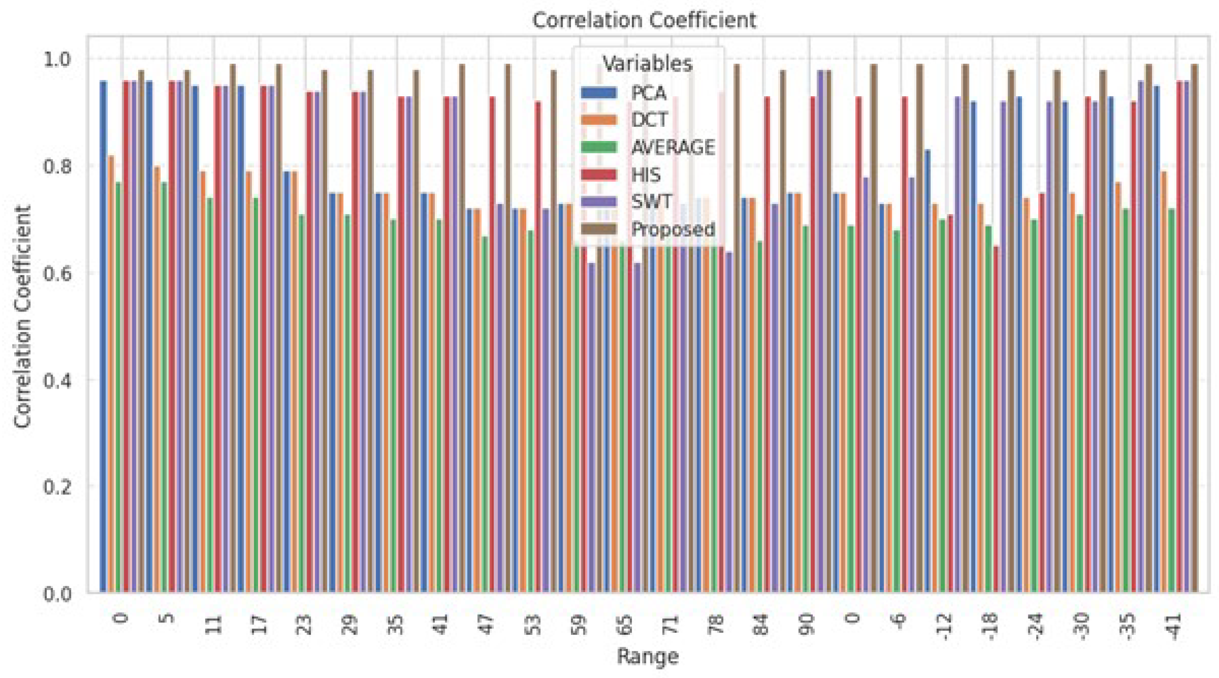 Information 15 00612 g016