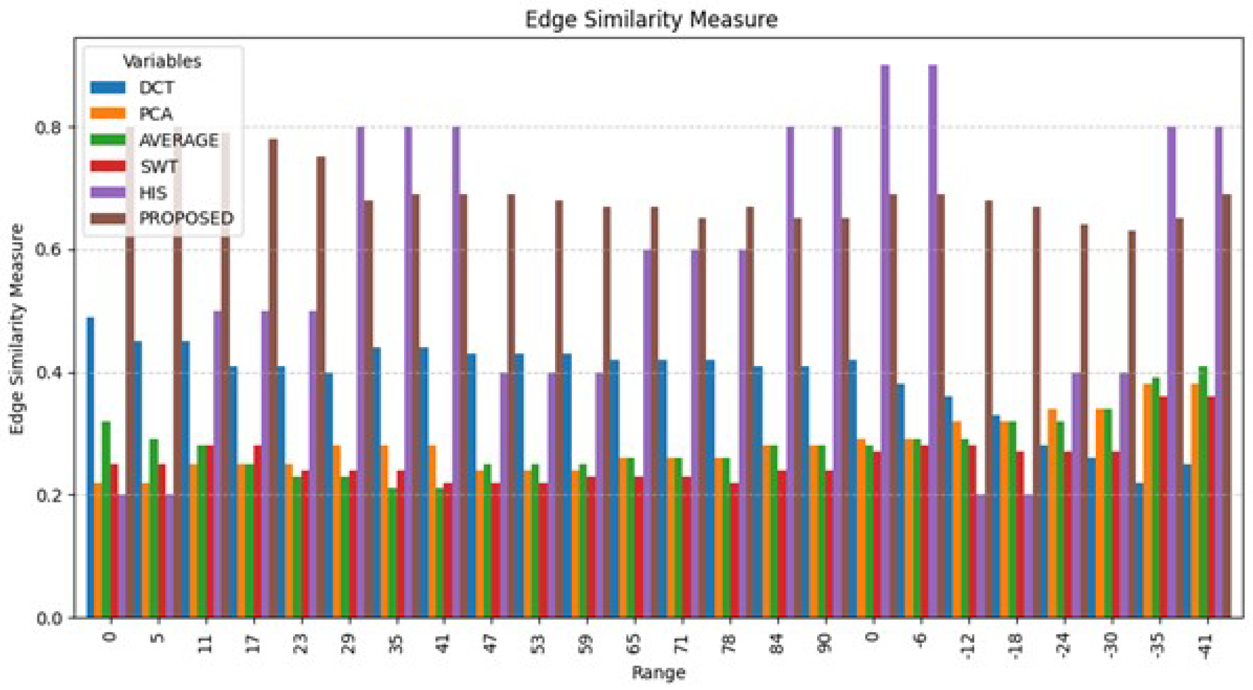 Information 15 00612 g017
