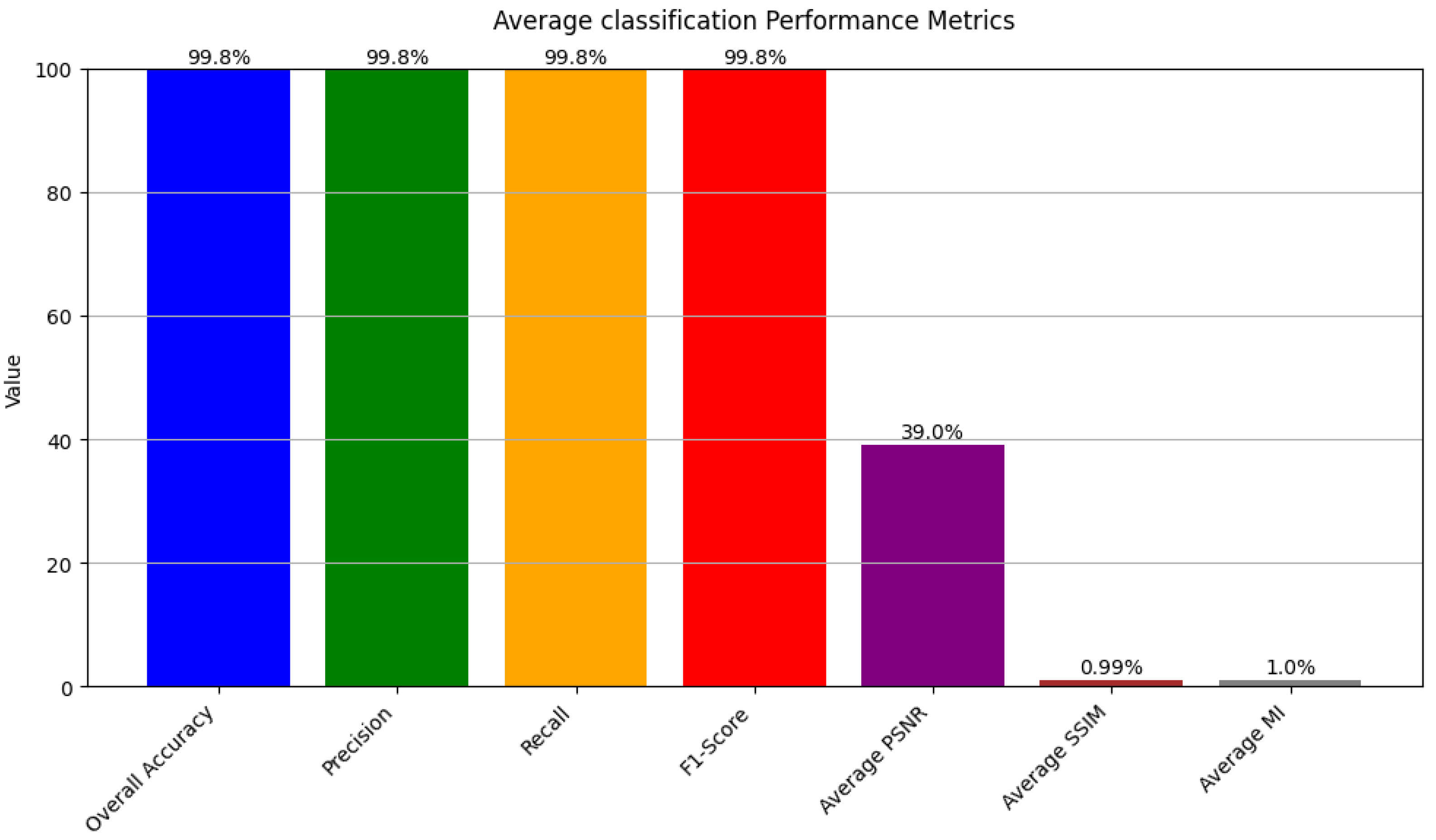 Information 15 00612 g019