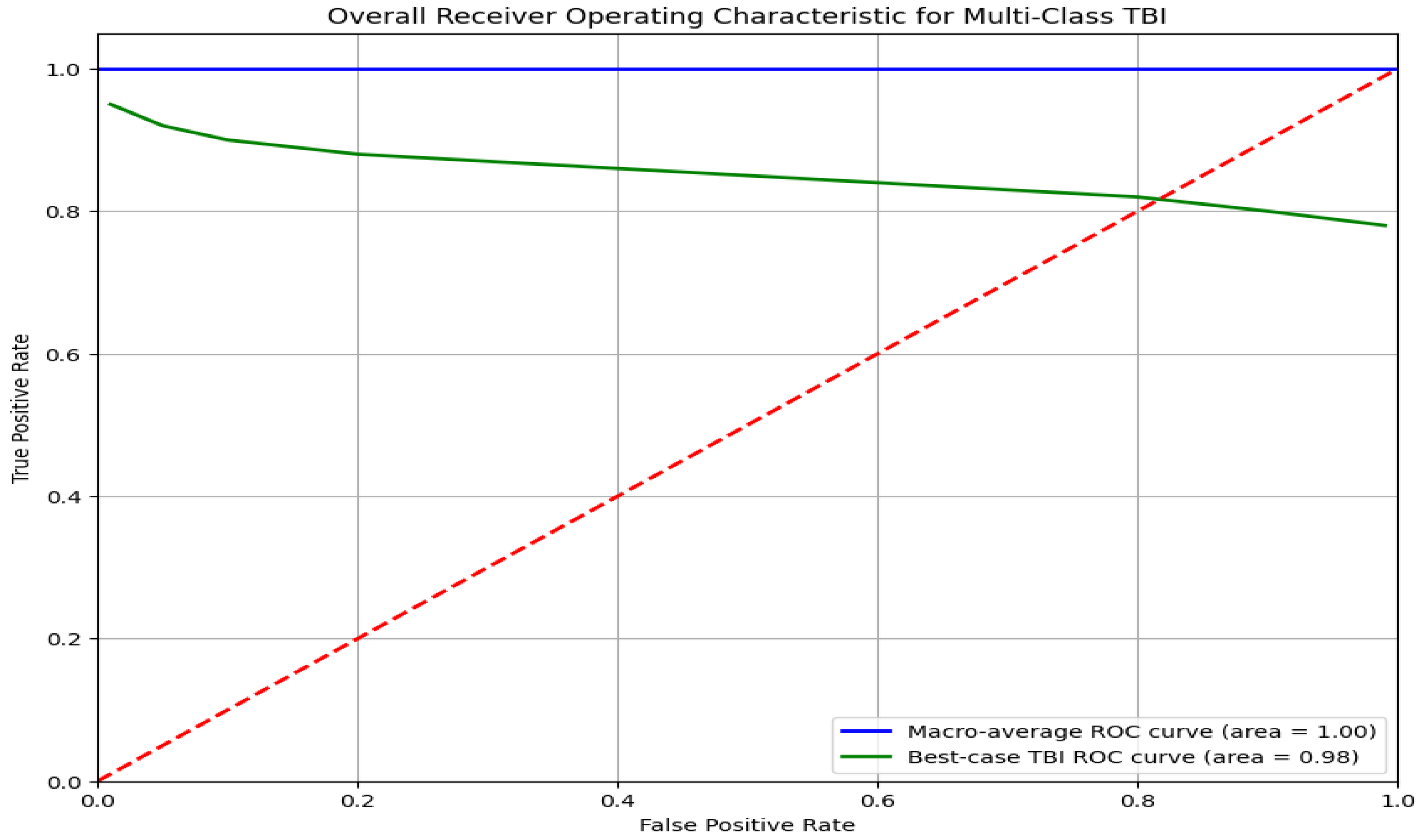Information 15 00612 g021