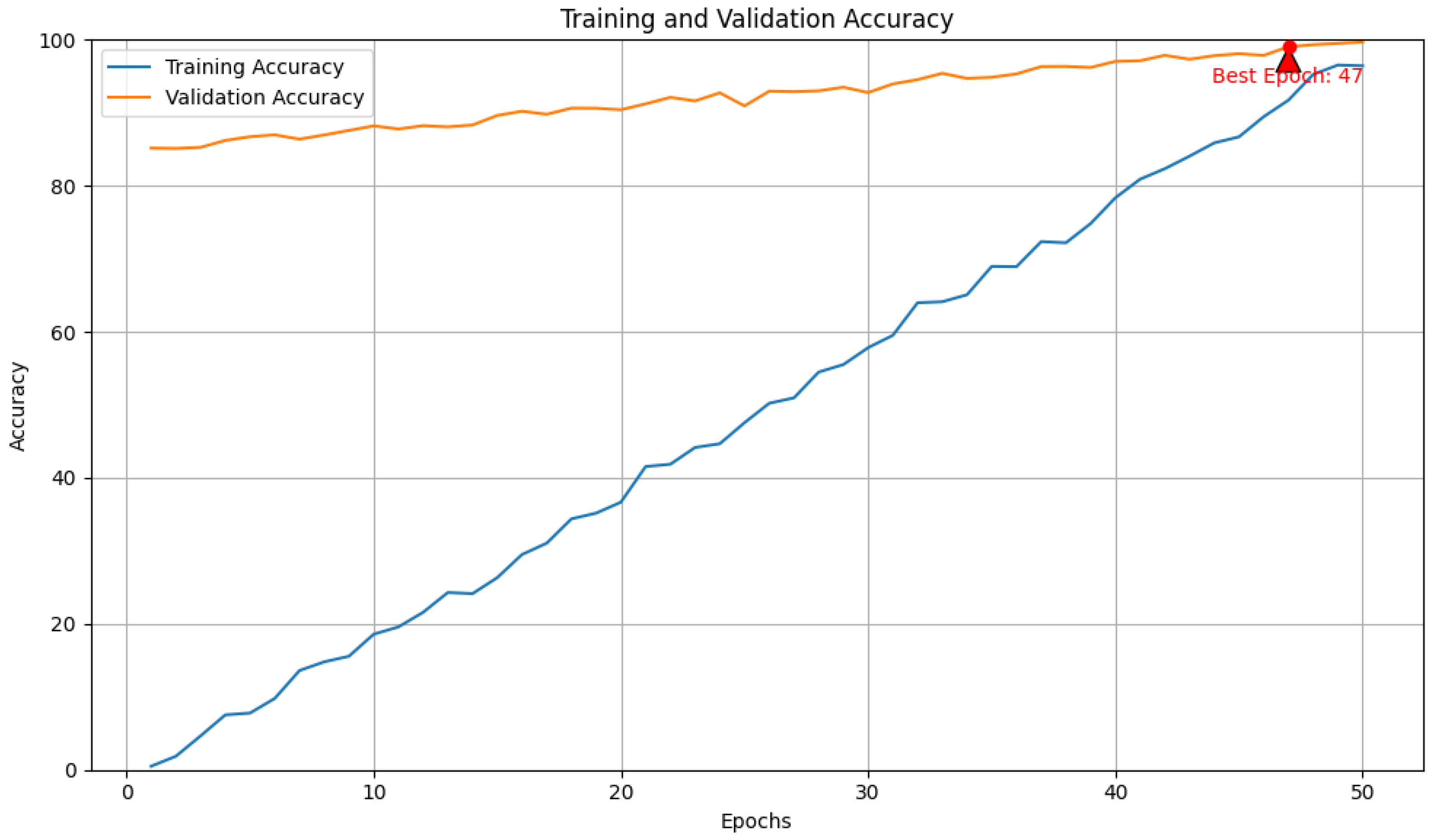 Information 15 00612 g022