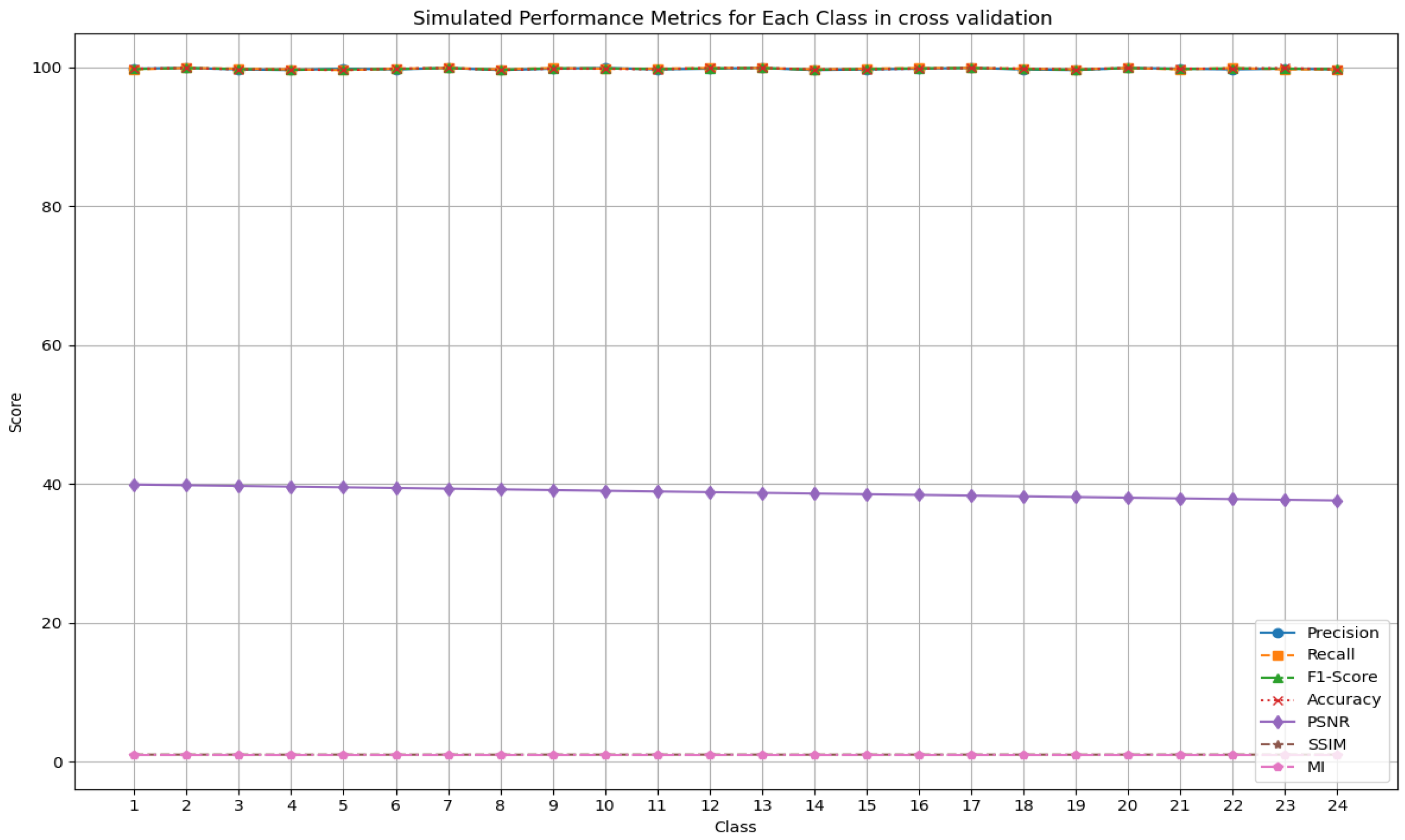 Information 15 00612 g023