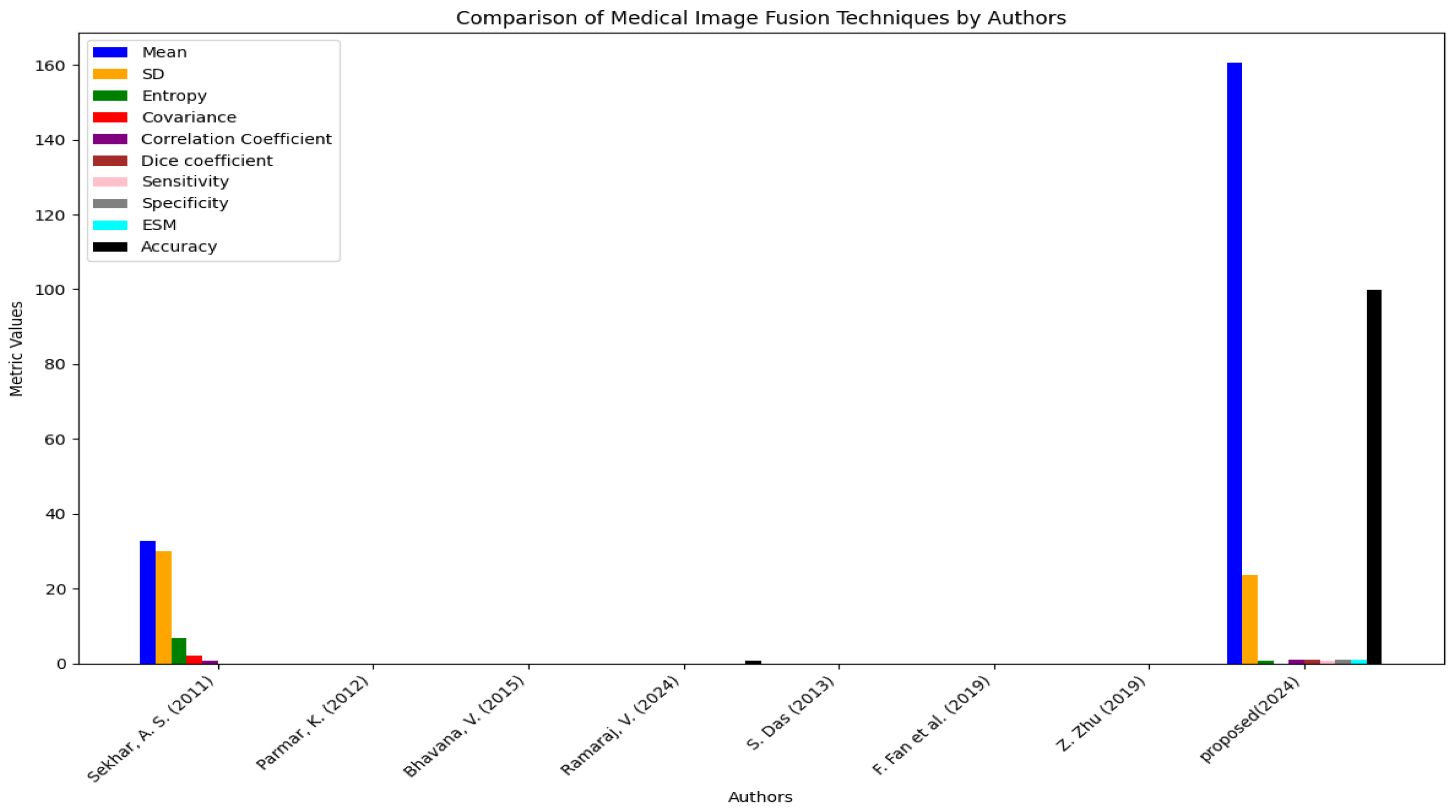 Information 15 00612 g024