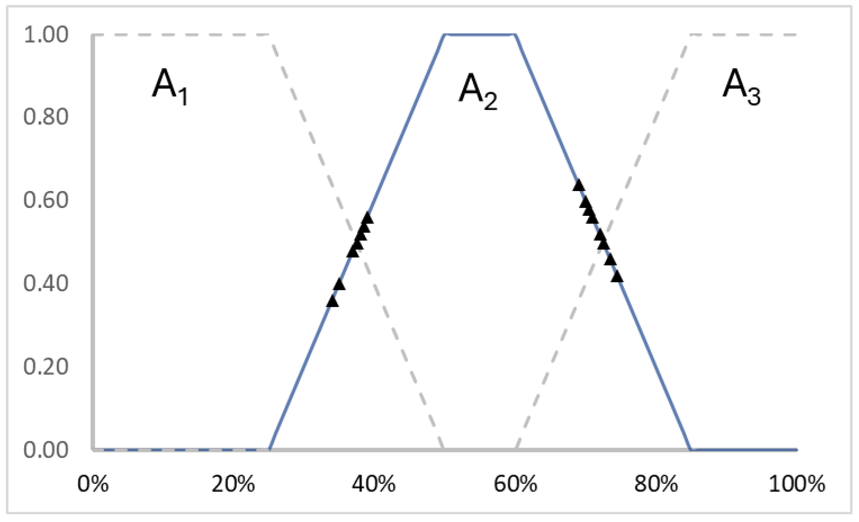Information 15 00615 g001