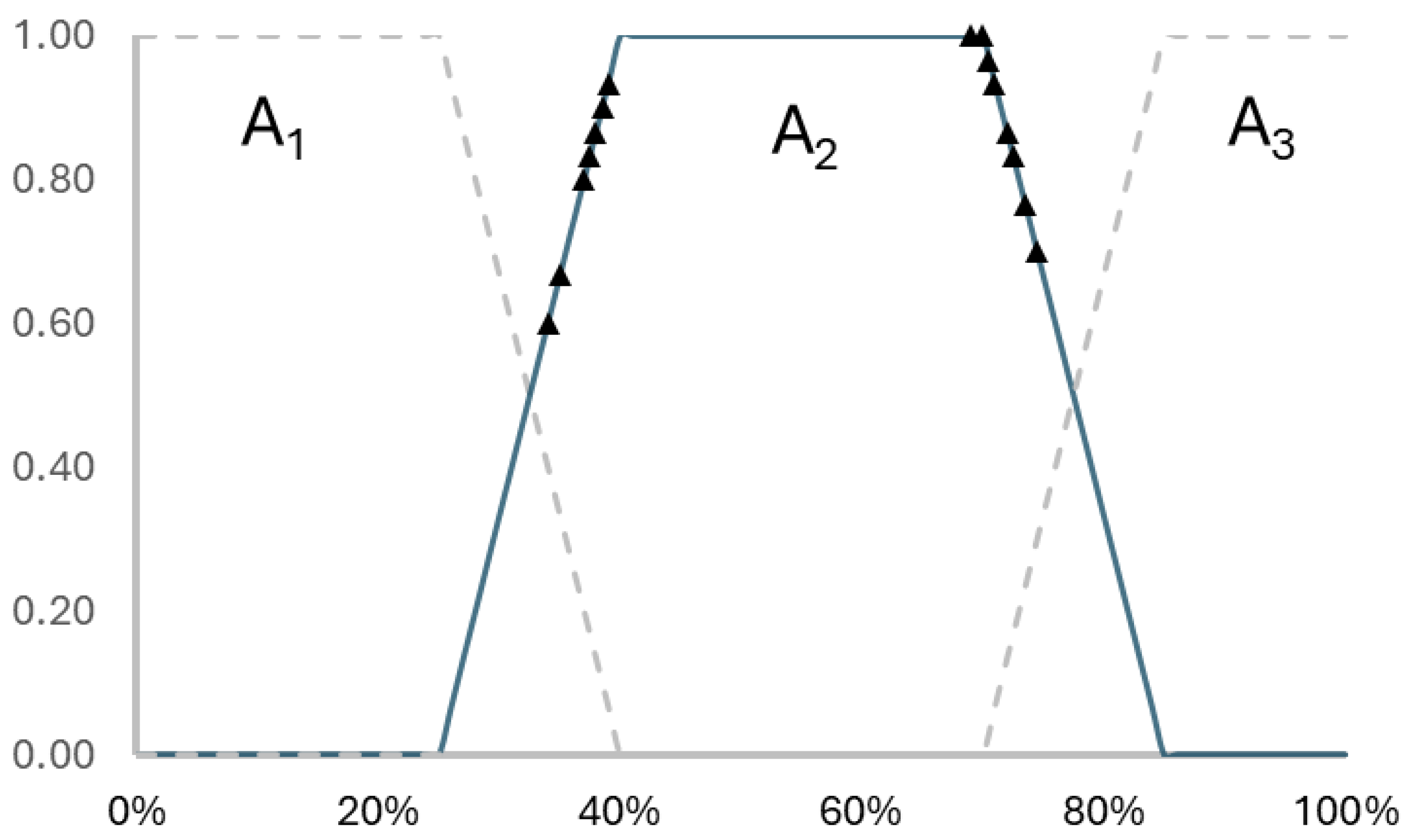 Information 15 00615 g002