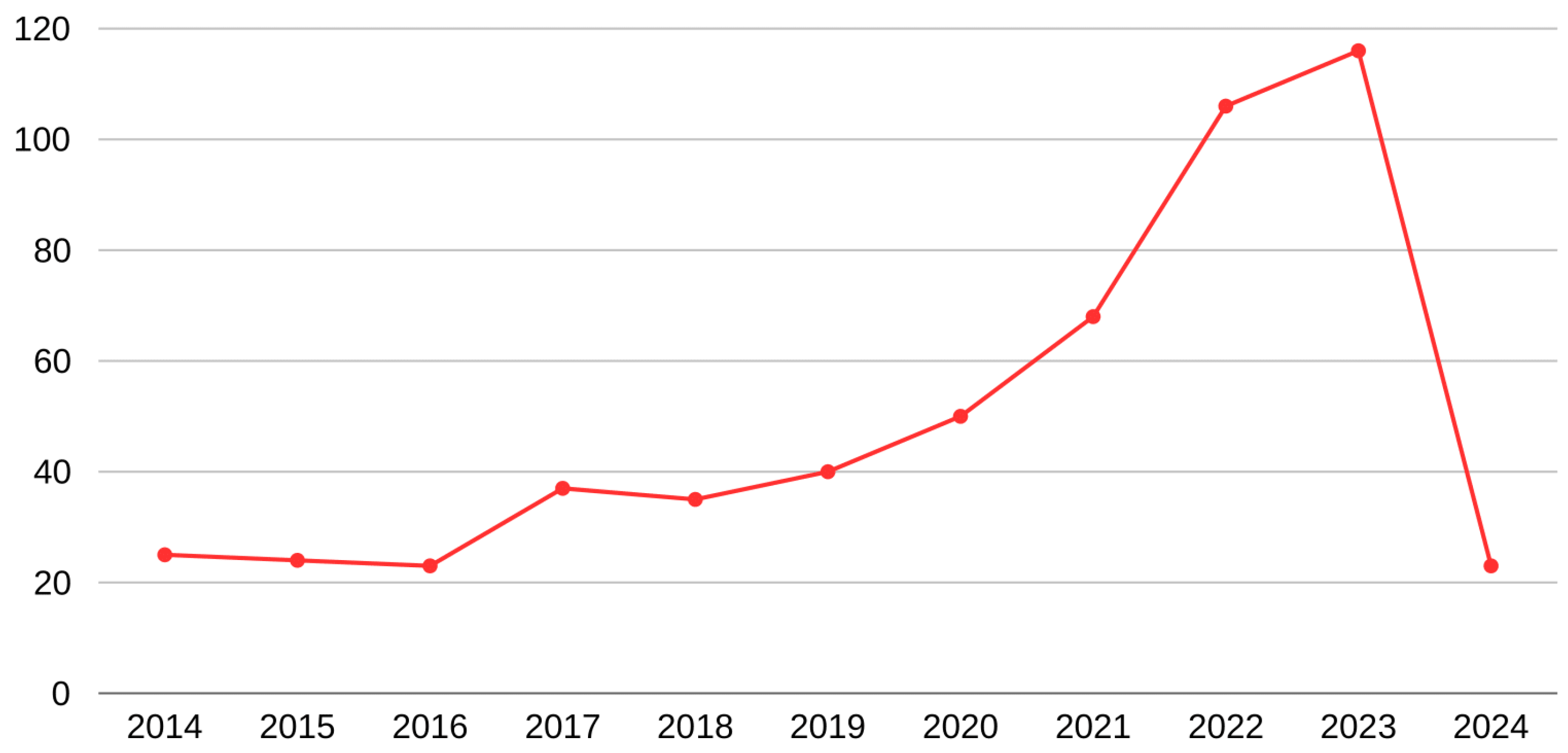 Information 15 00616 g001