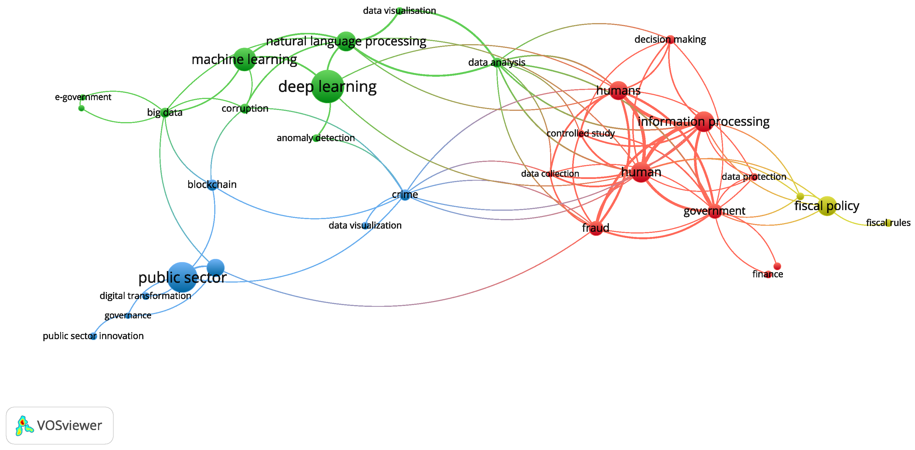 Information 15 00616 g003