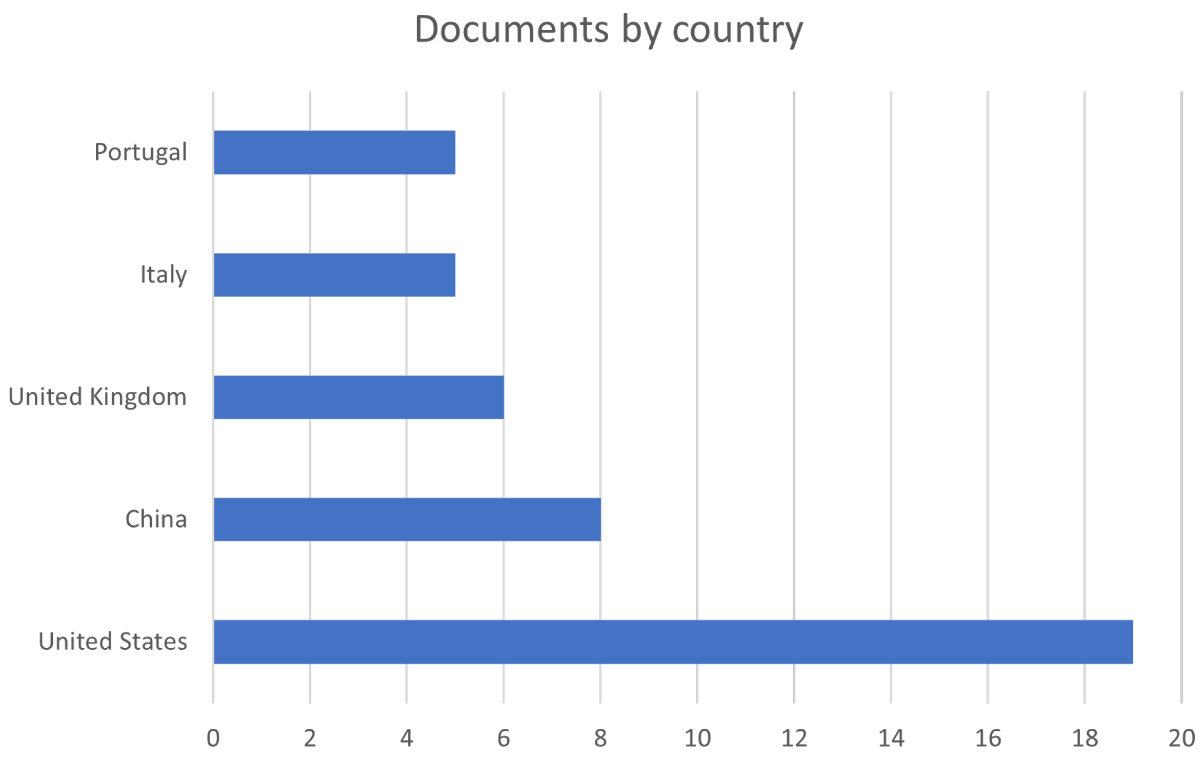 Information 15 00616 g004
