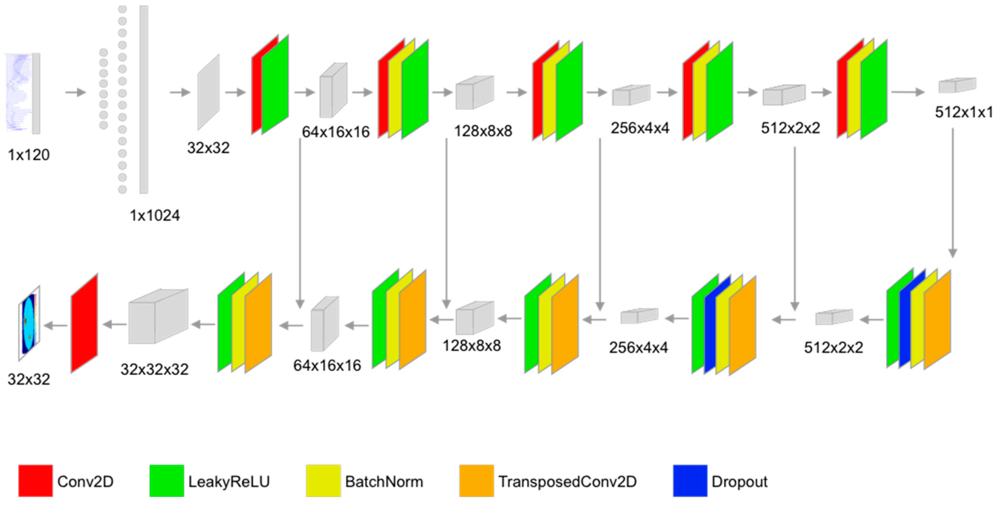 Information 15 00617 g004