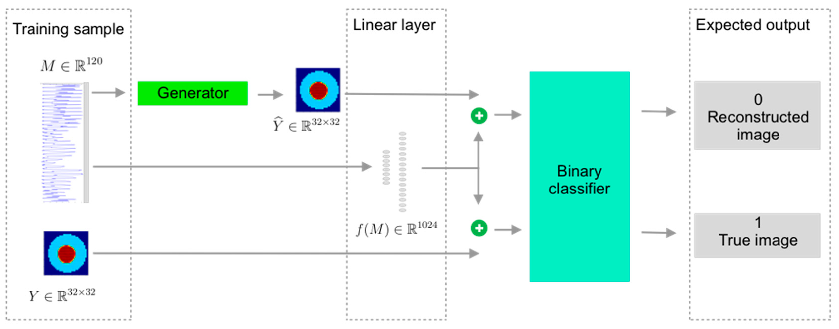 Information 15 00617 g005