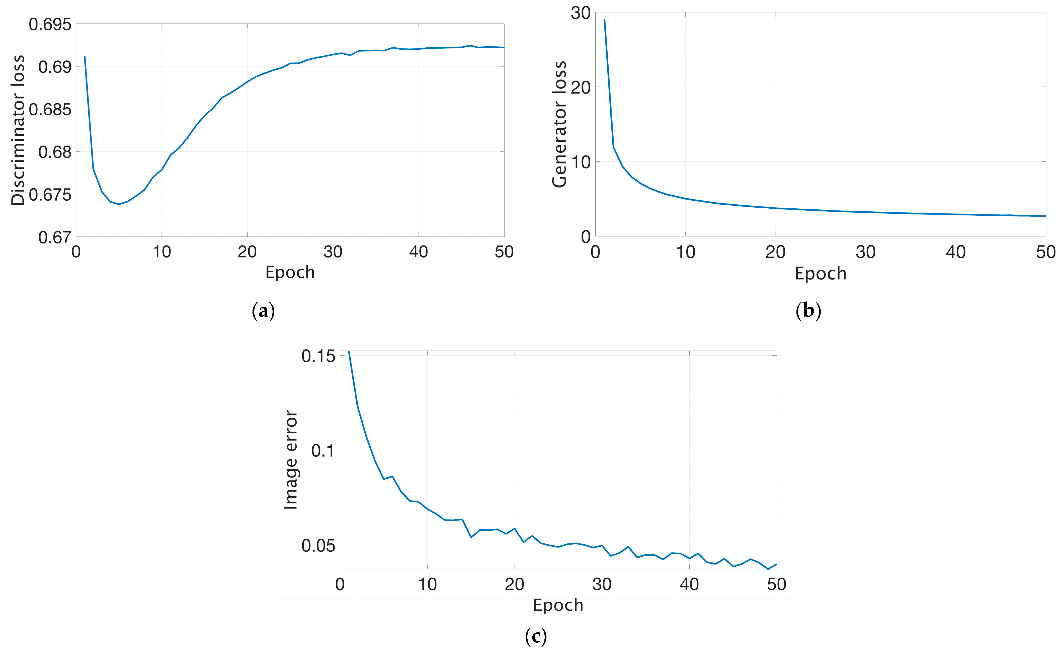 Information 15 00617 g006