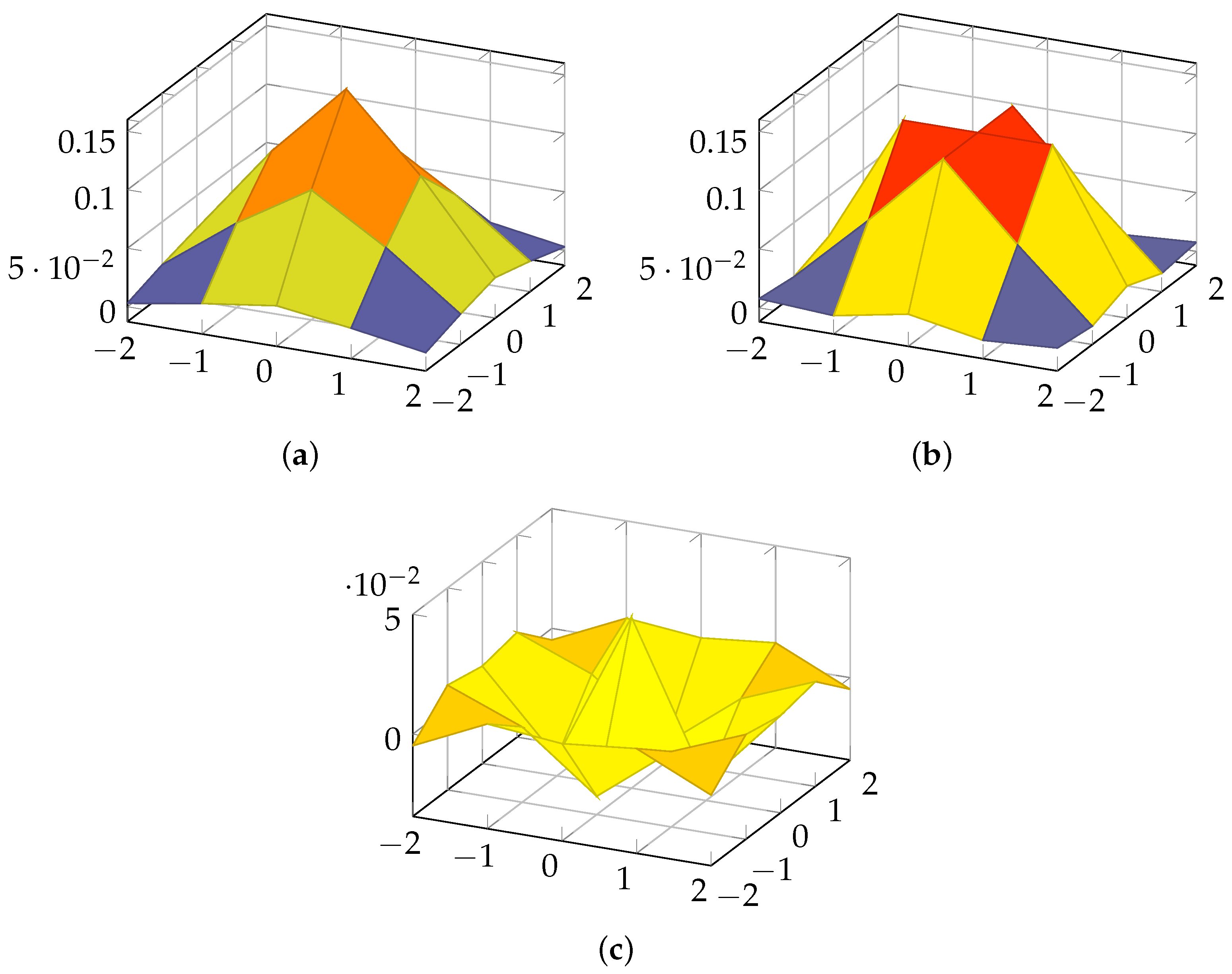 Information 15 00618 g002