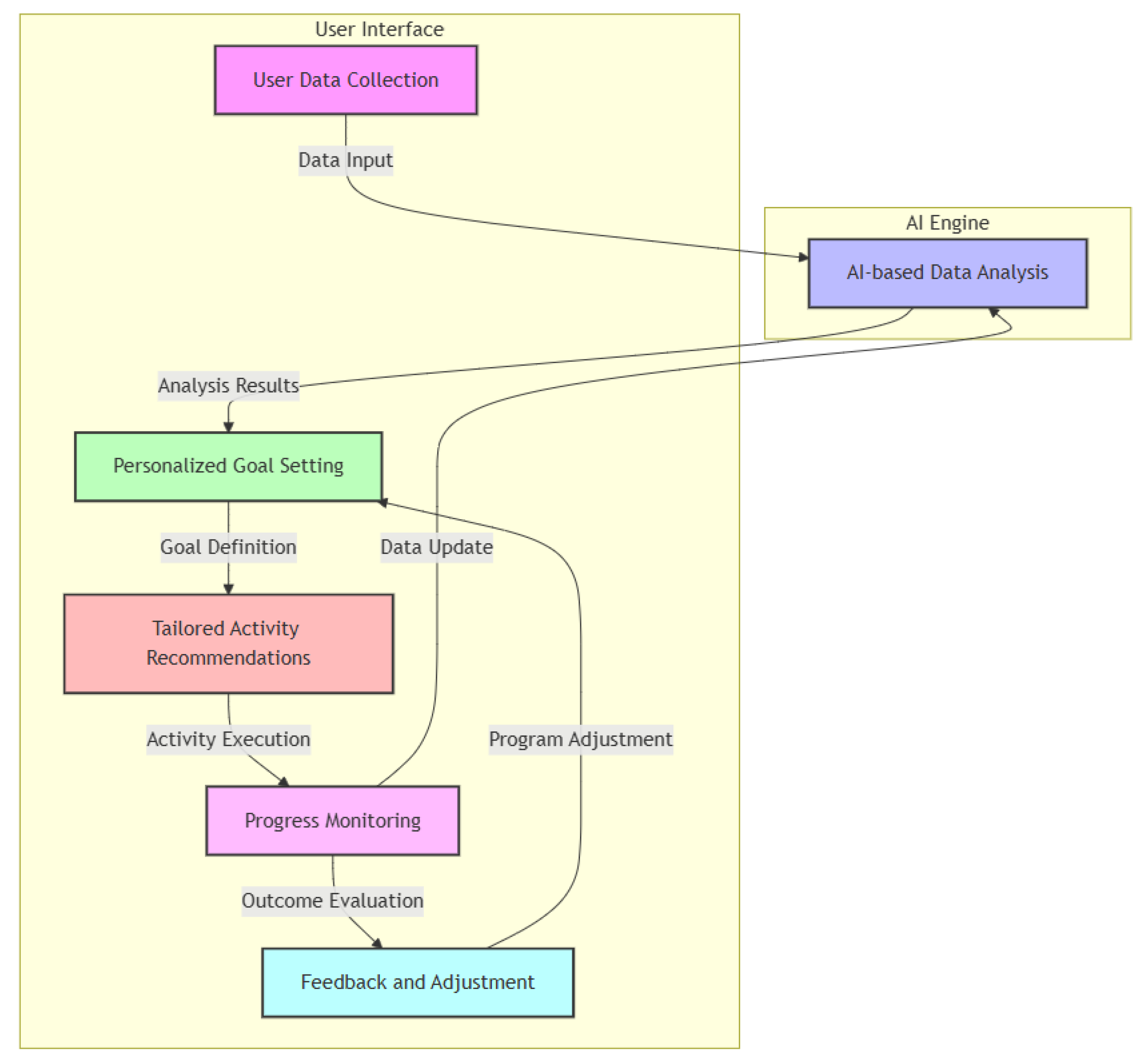 Information 15 00620 g001