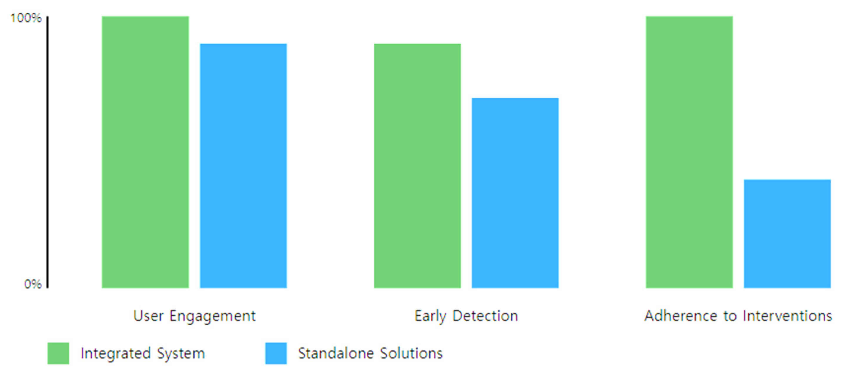 Information 15 00620 g002