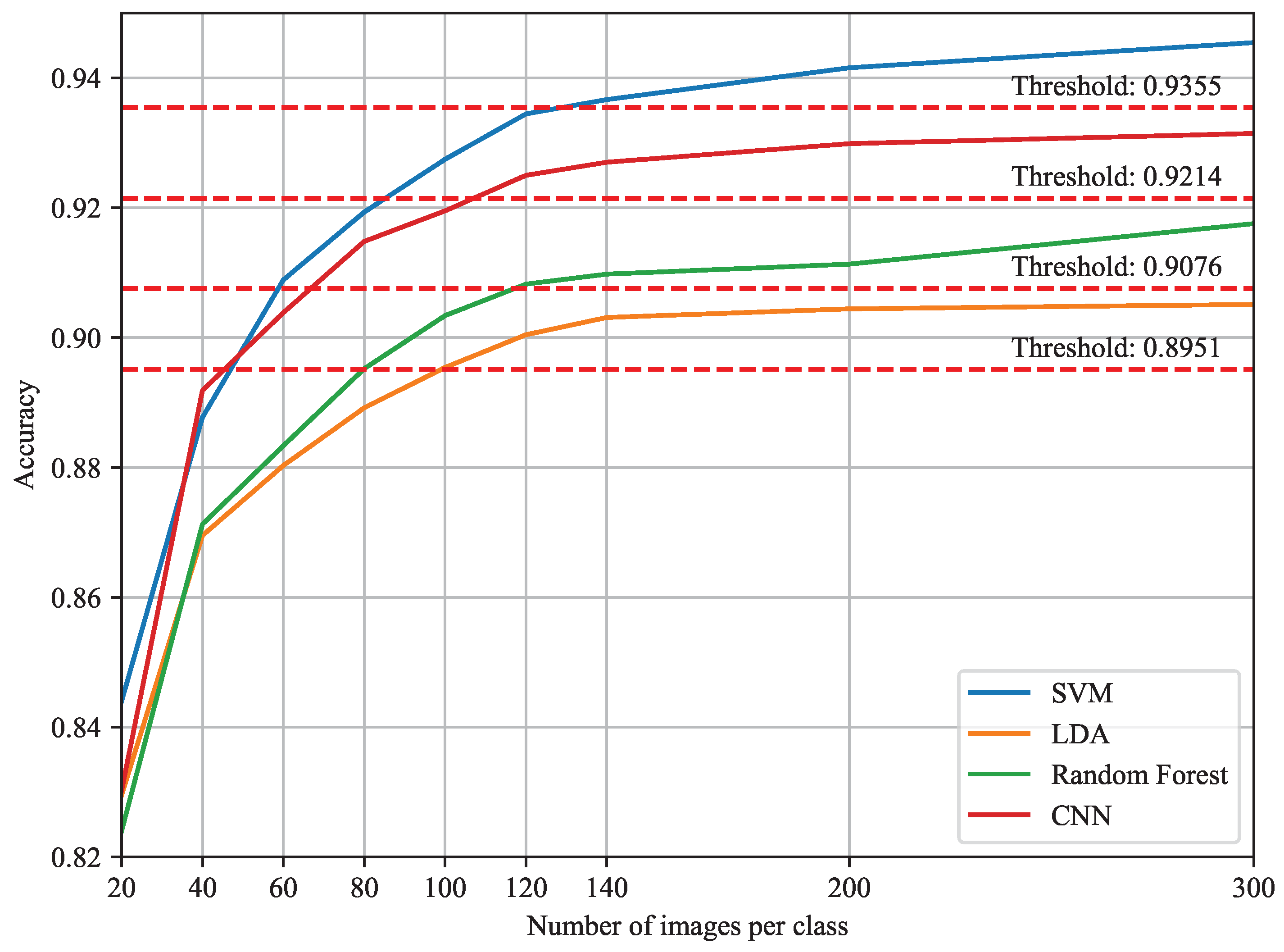 Information 15 00621 g011