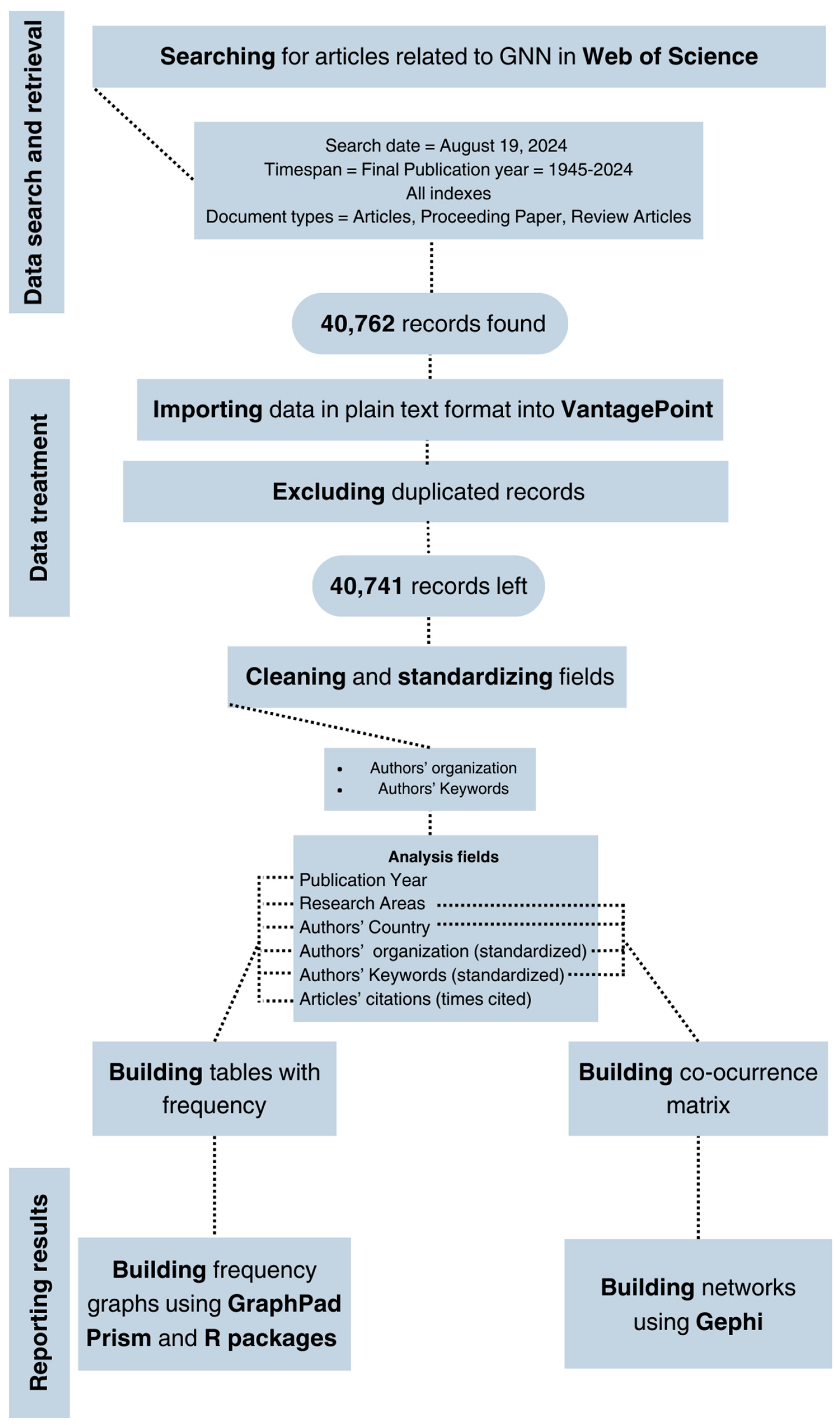 Information 15 00626 g001