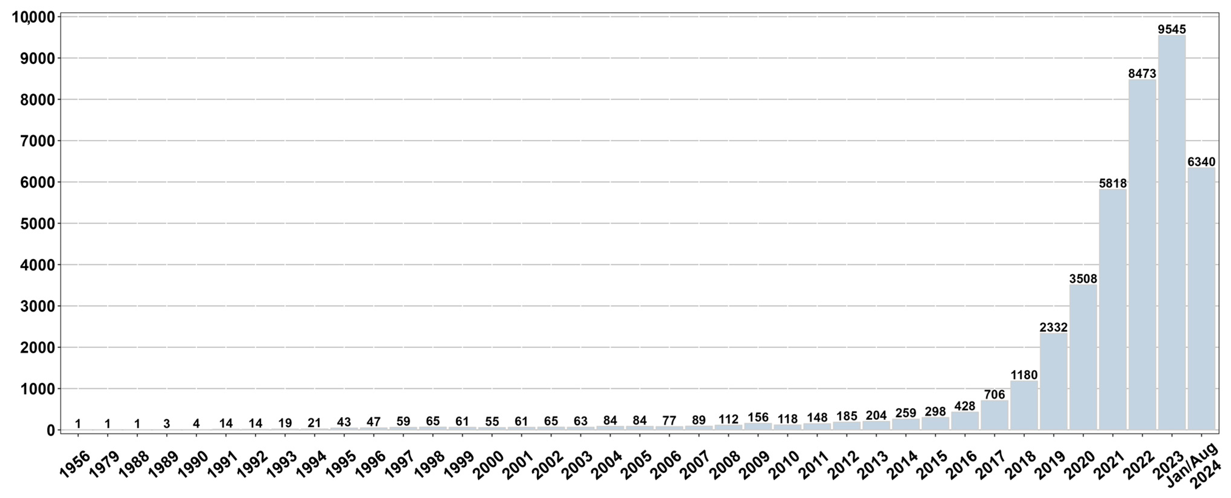 Information 15 00626 g002