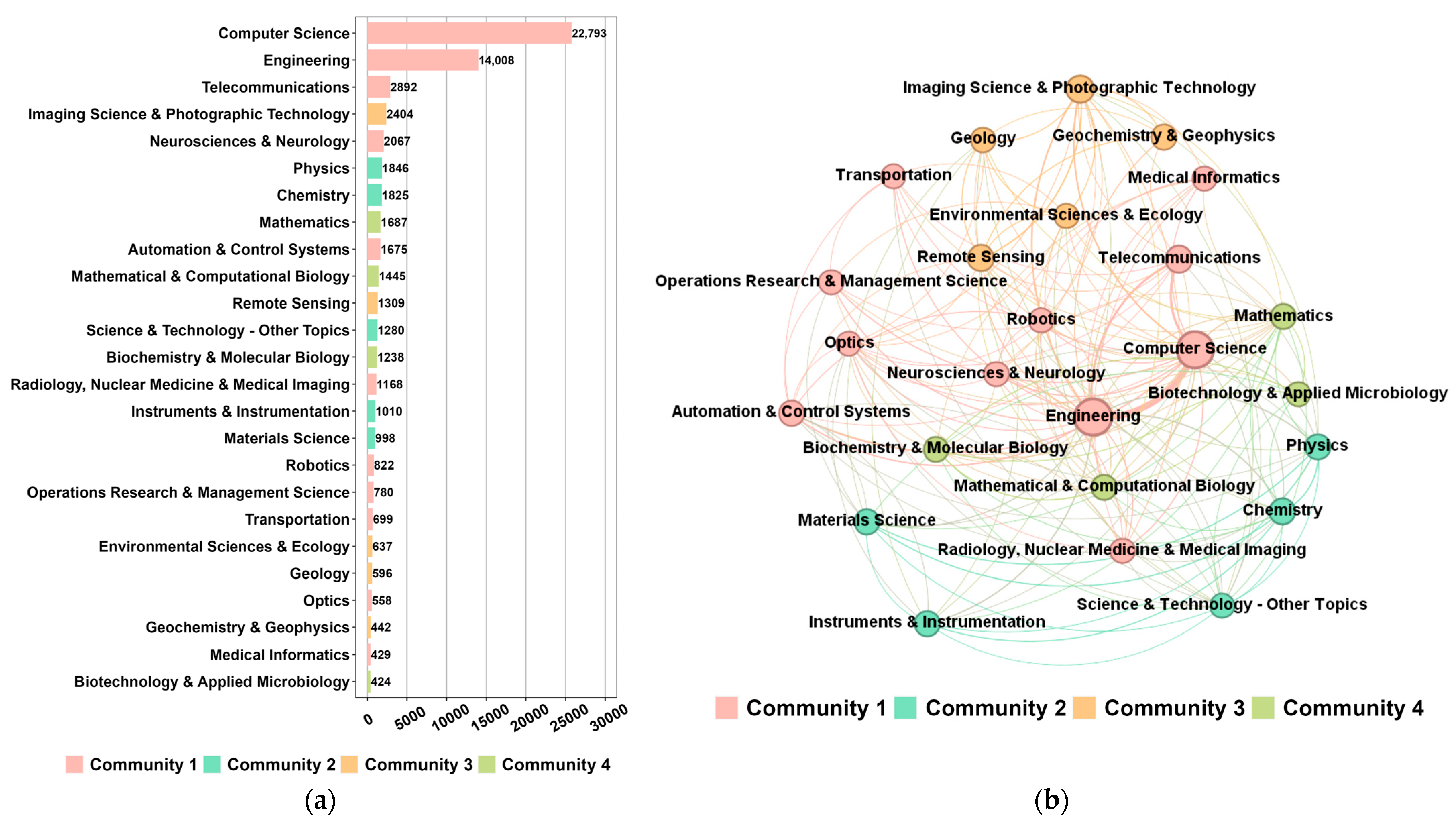 Information 15 00626 g003