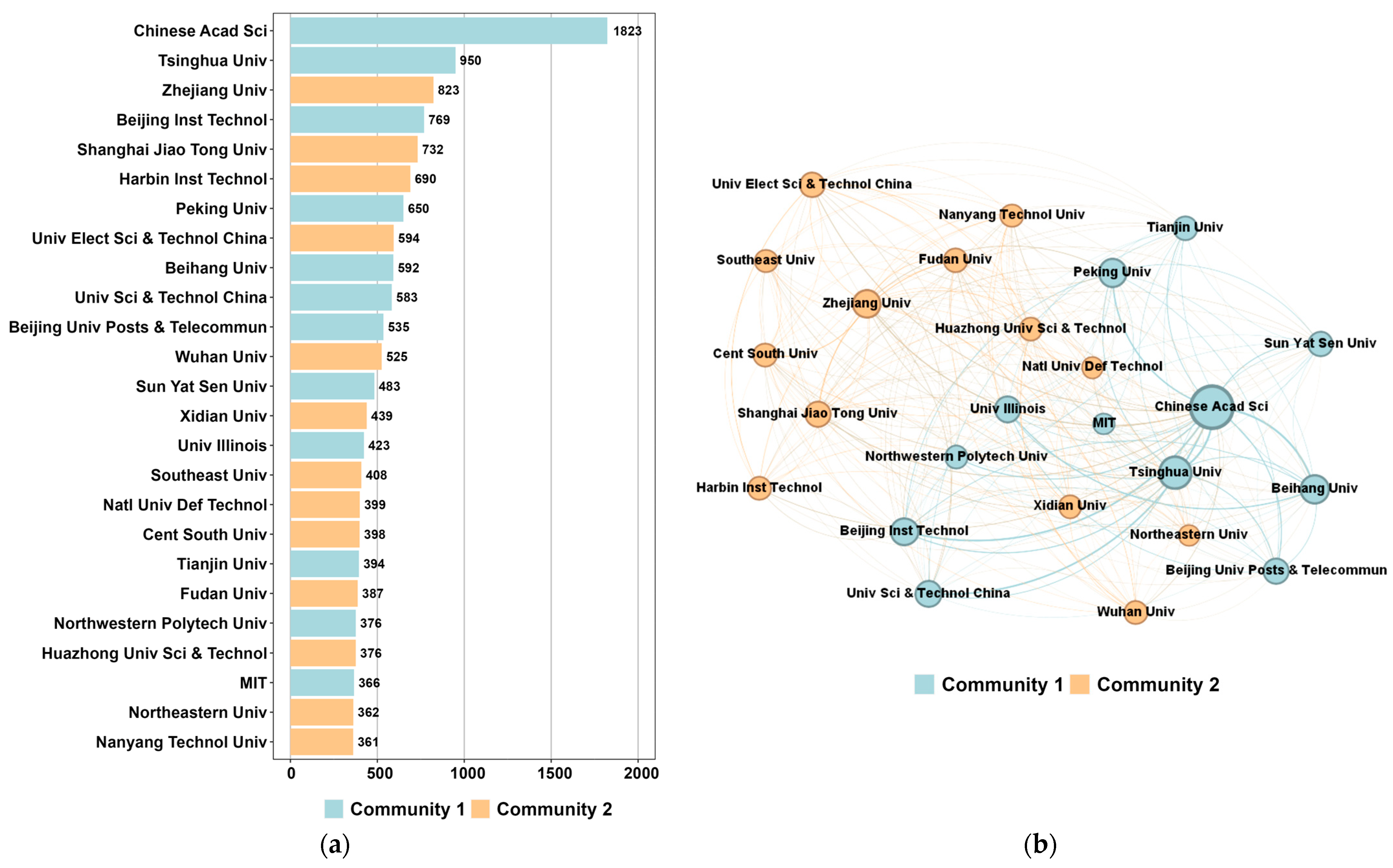 Information 15 00626 g005