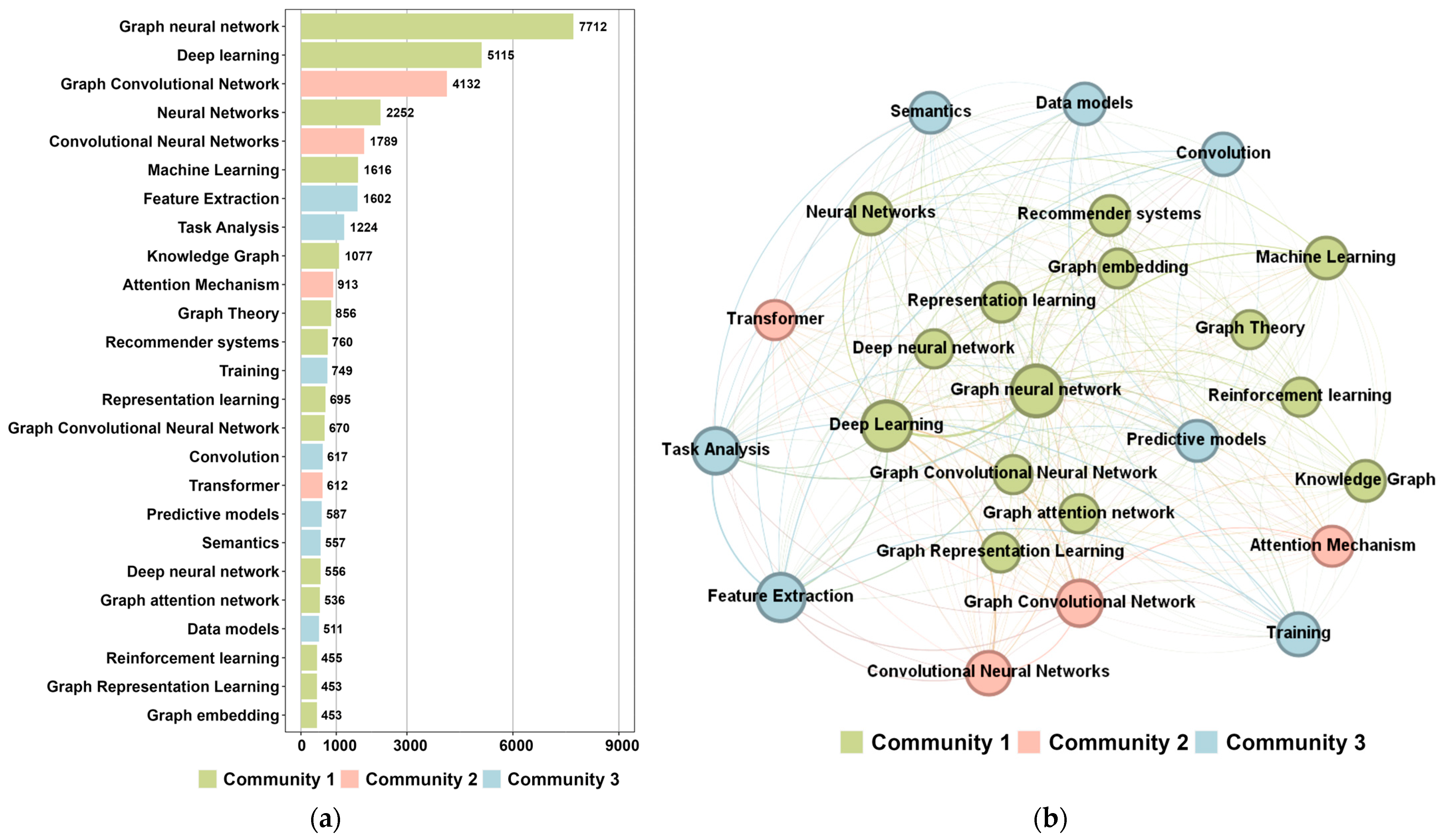 Information 15 00626 g006