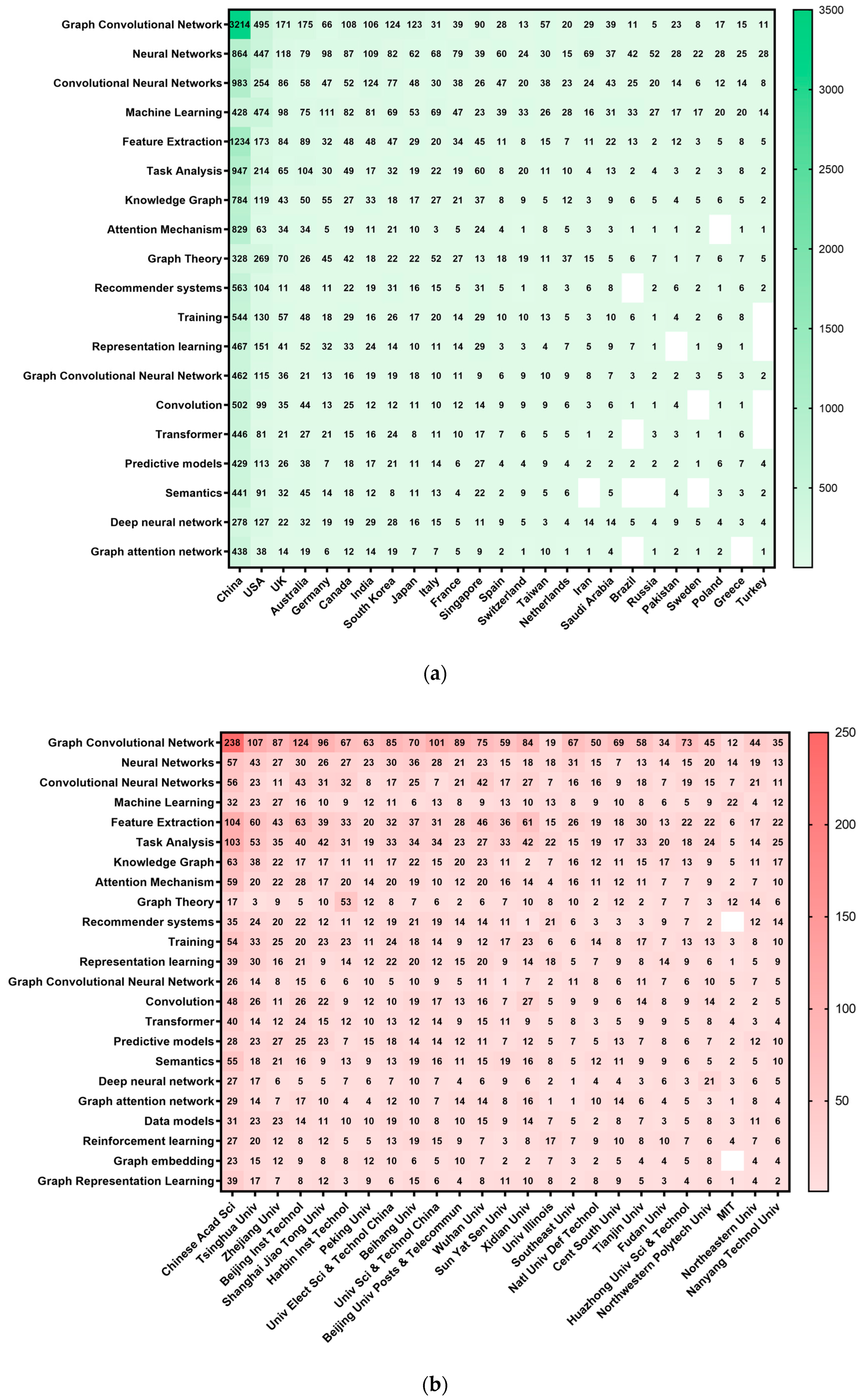 Information 15 00626 g007