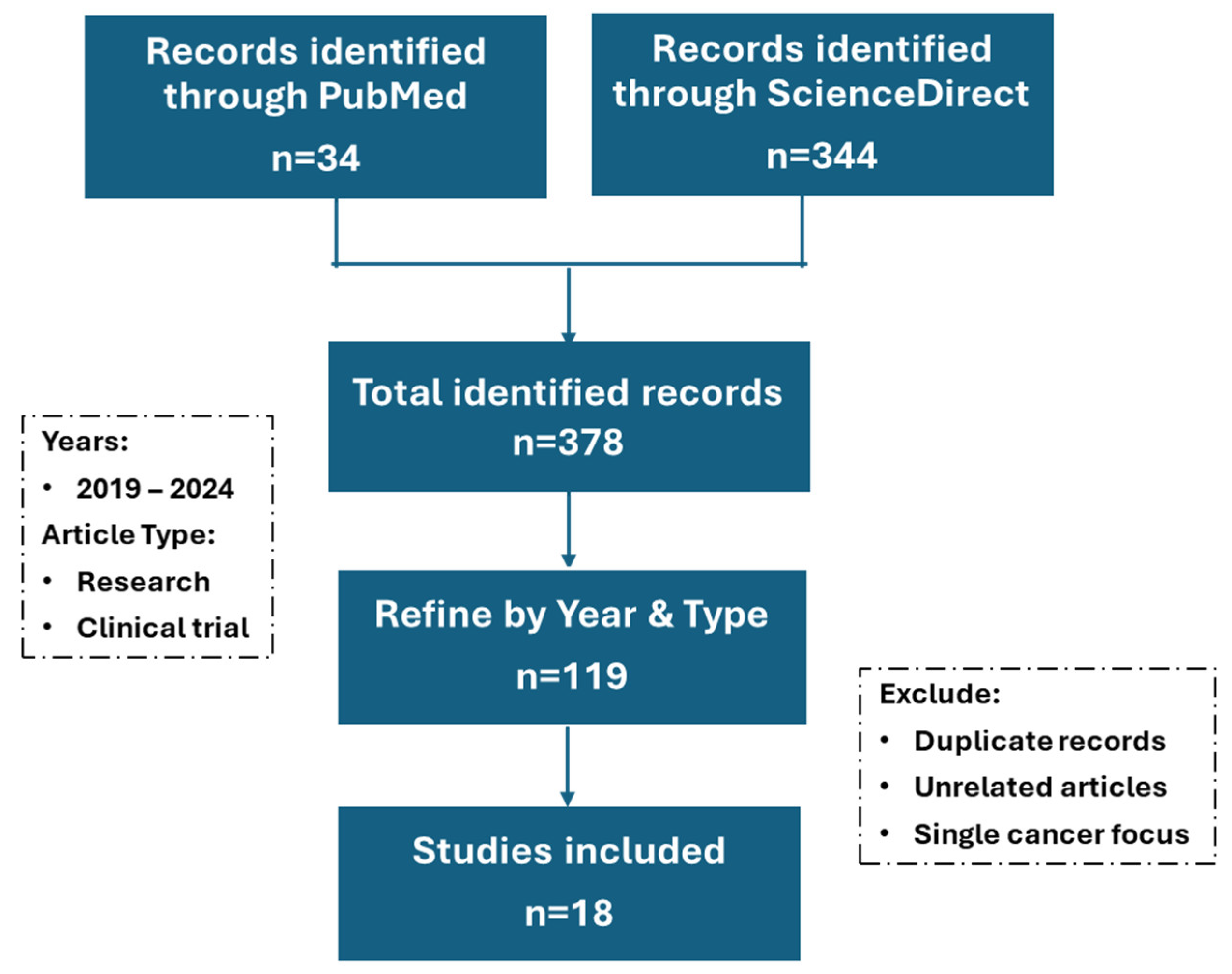 Information 15 00627 g002