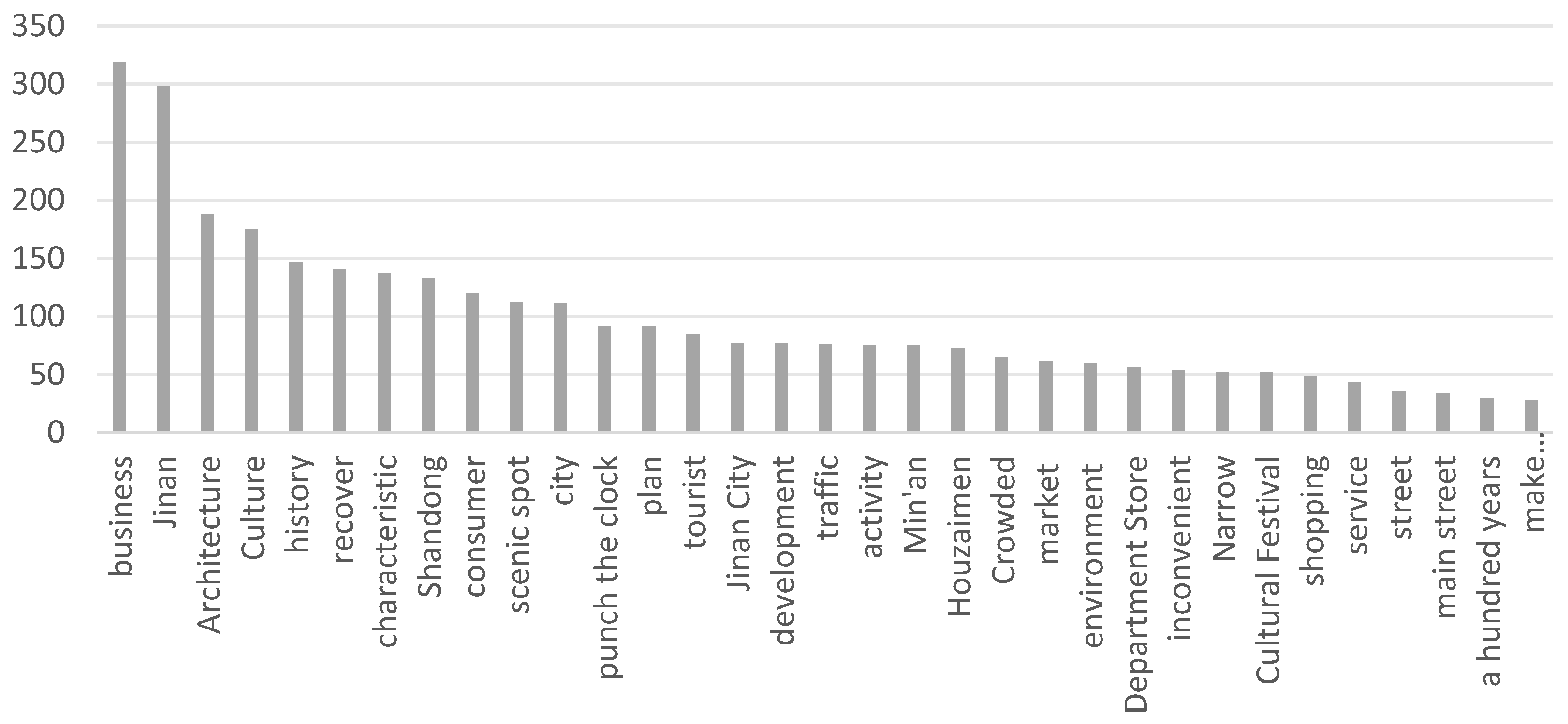 Information 15 00628 g003