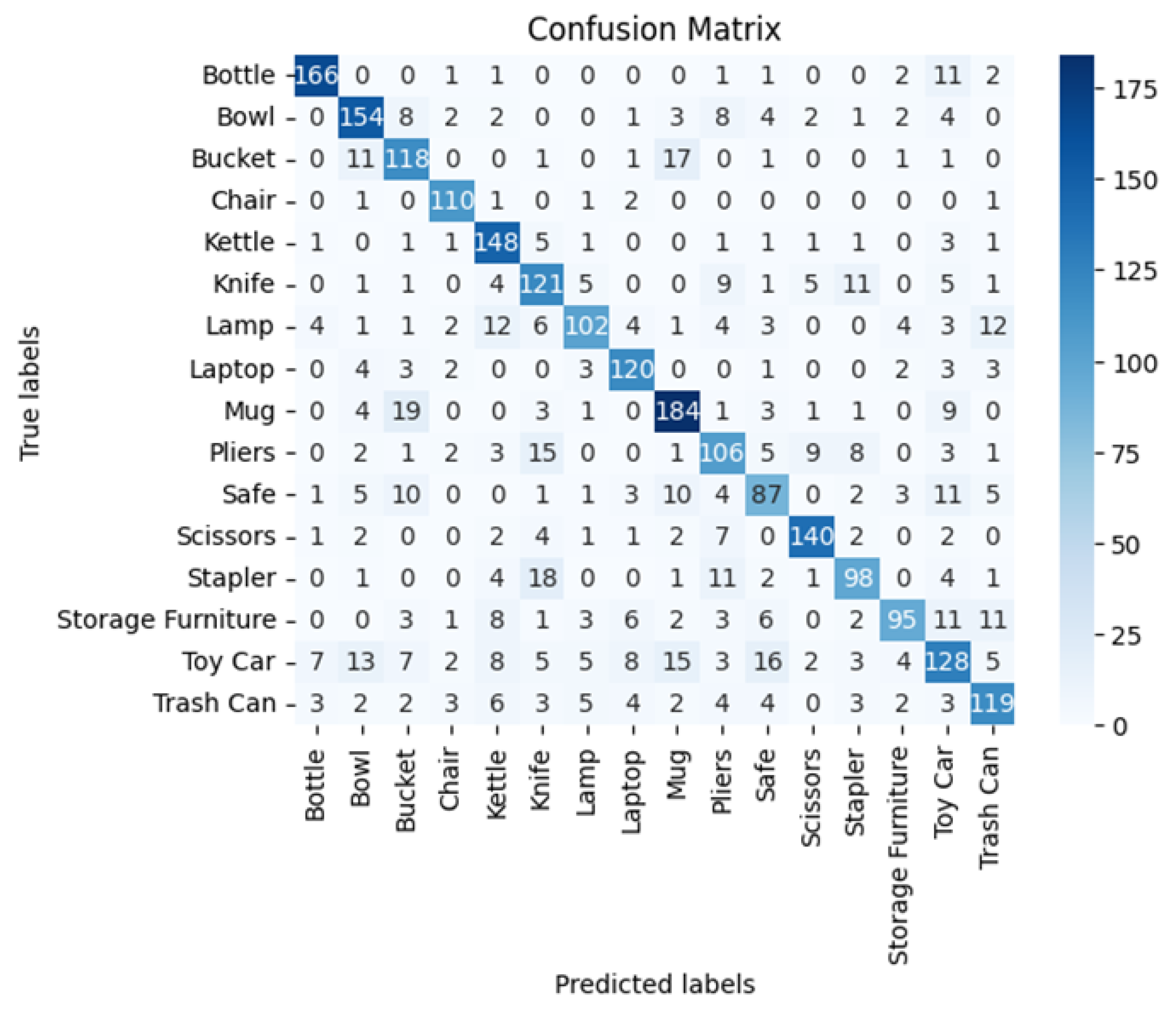 Information 15 00629 g004
