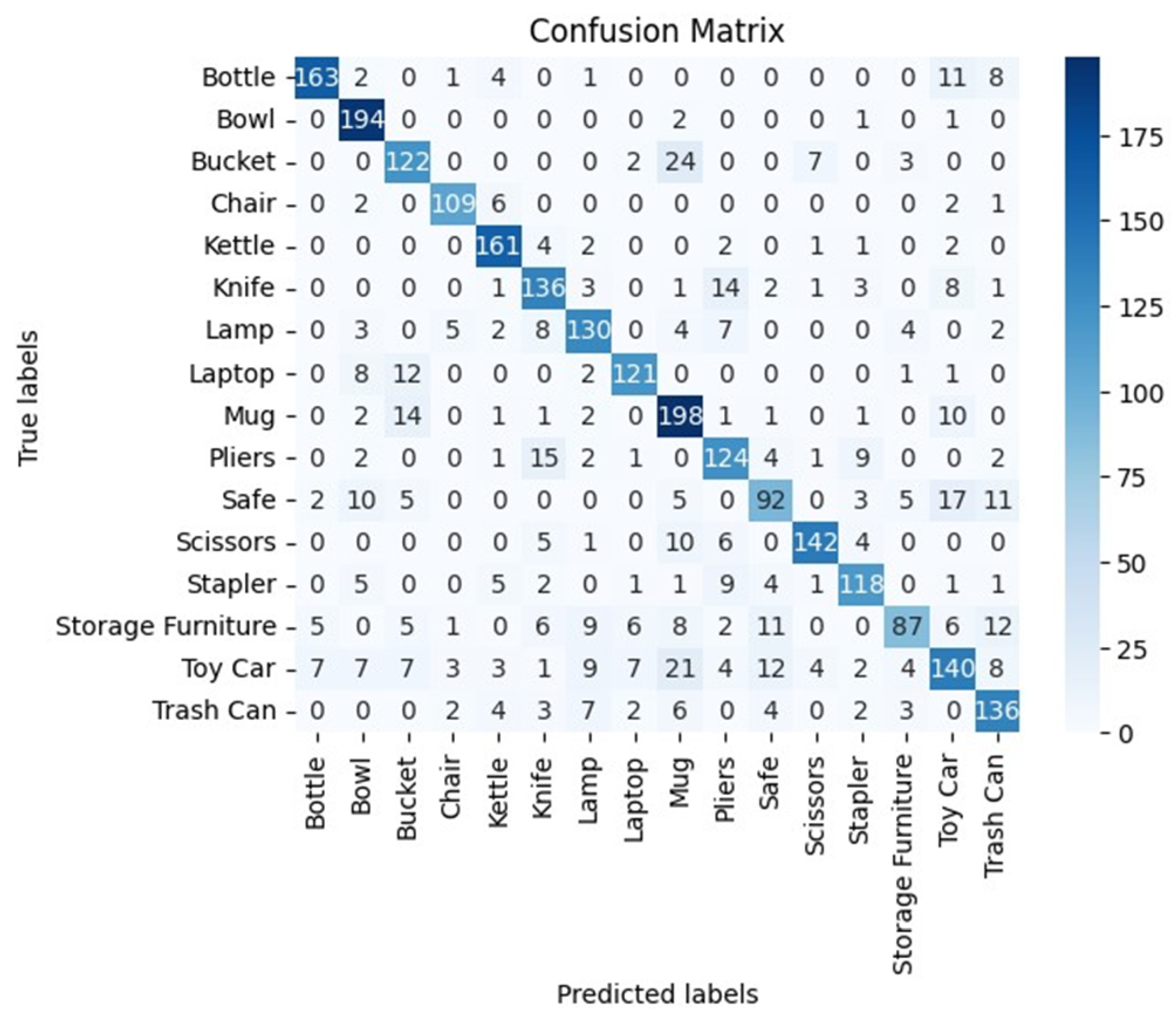 Information 15 00629 g005