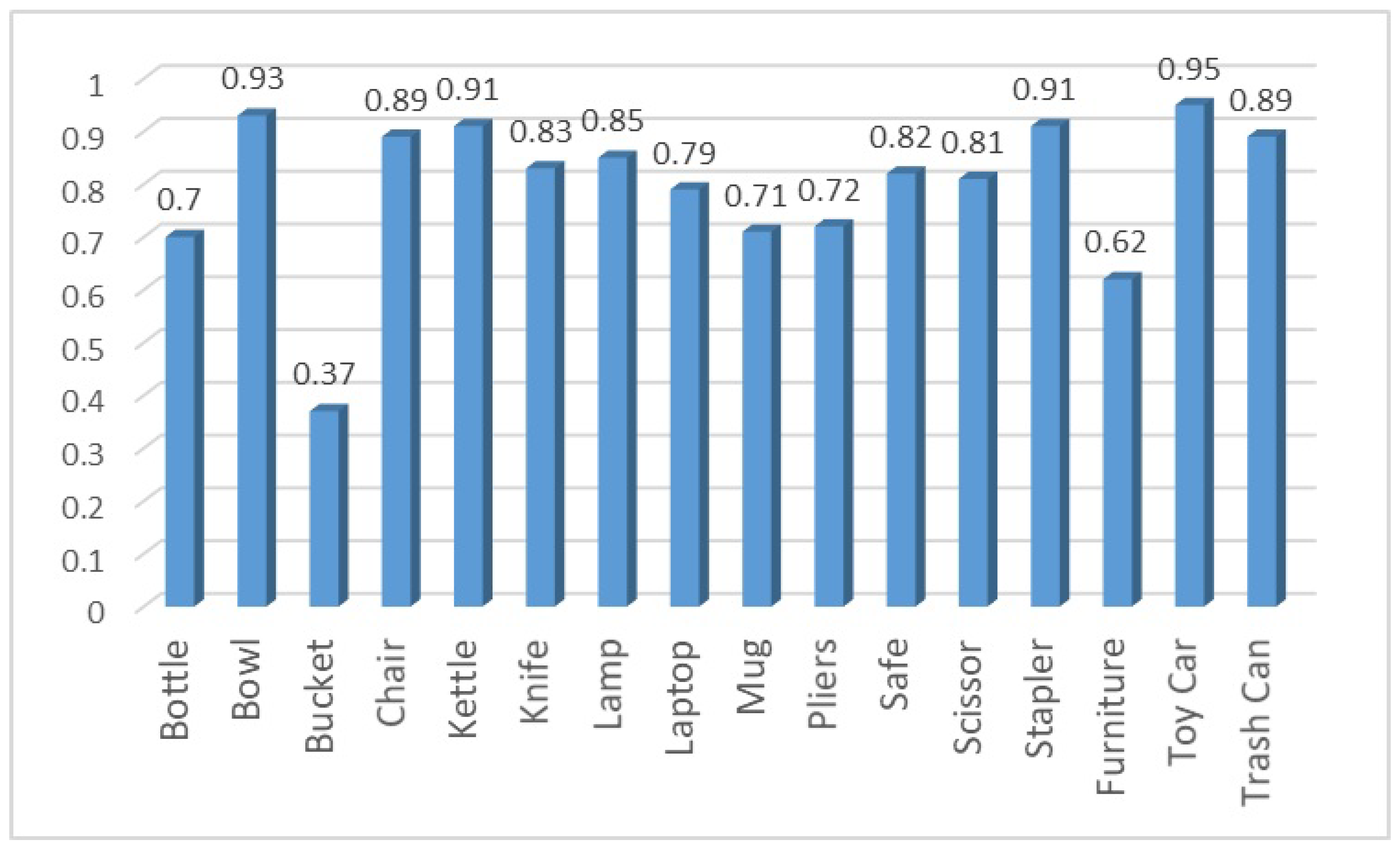 Information 15 00629 g007