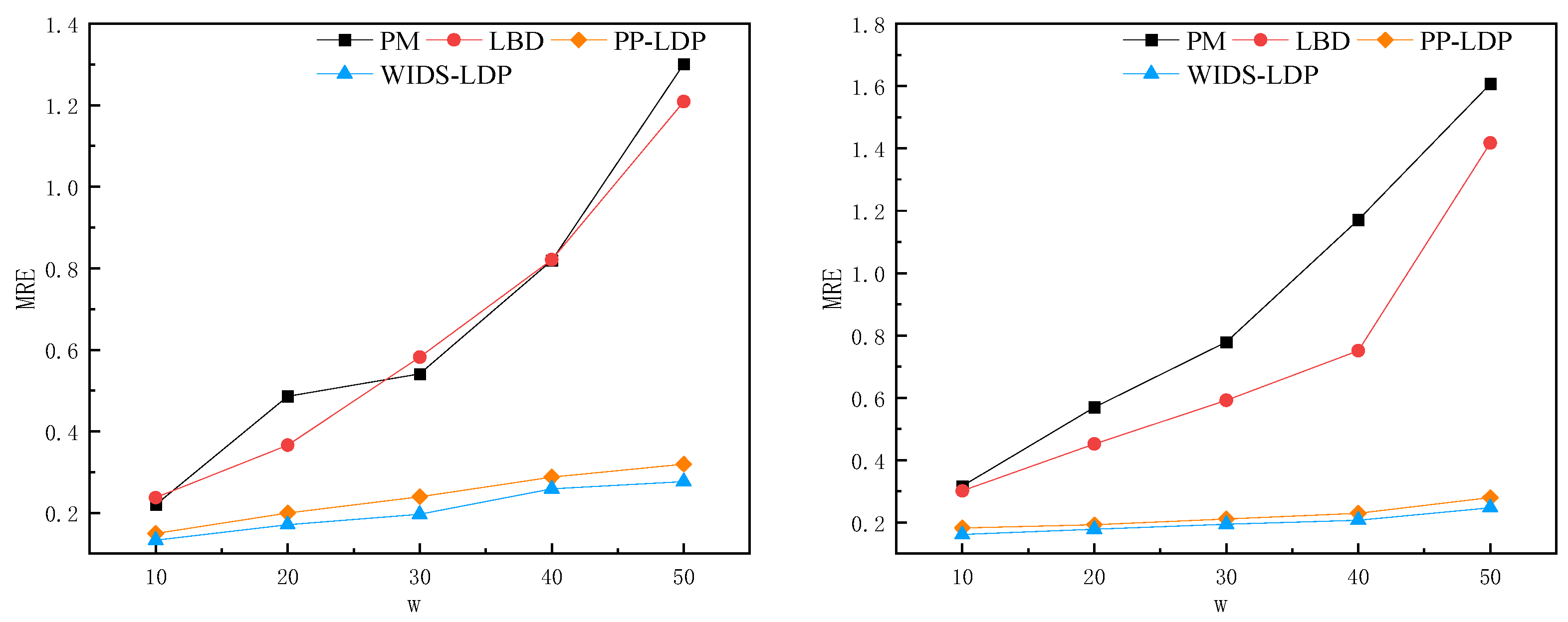 Information 15 00630 g003