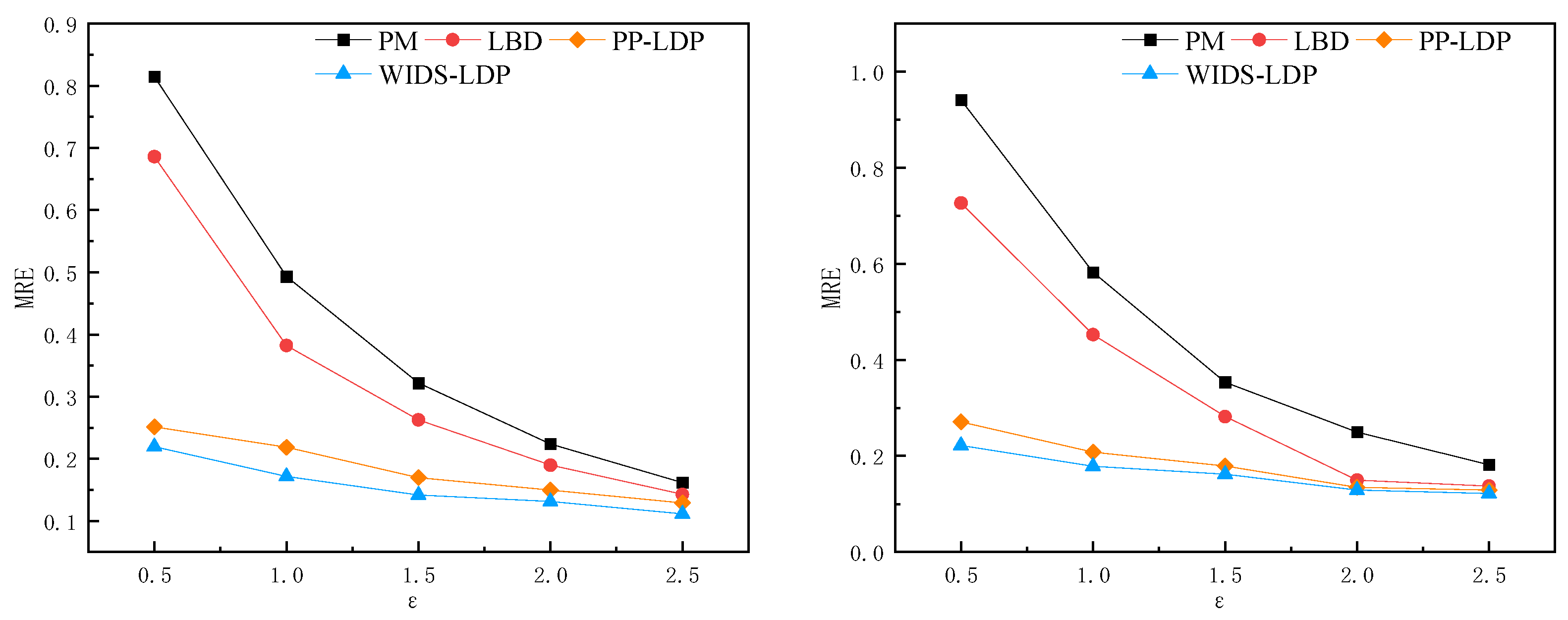 Information 15 00630 g004