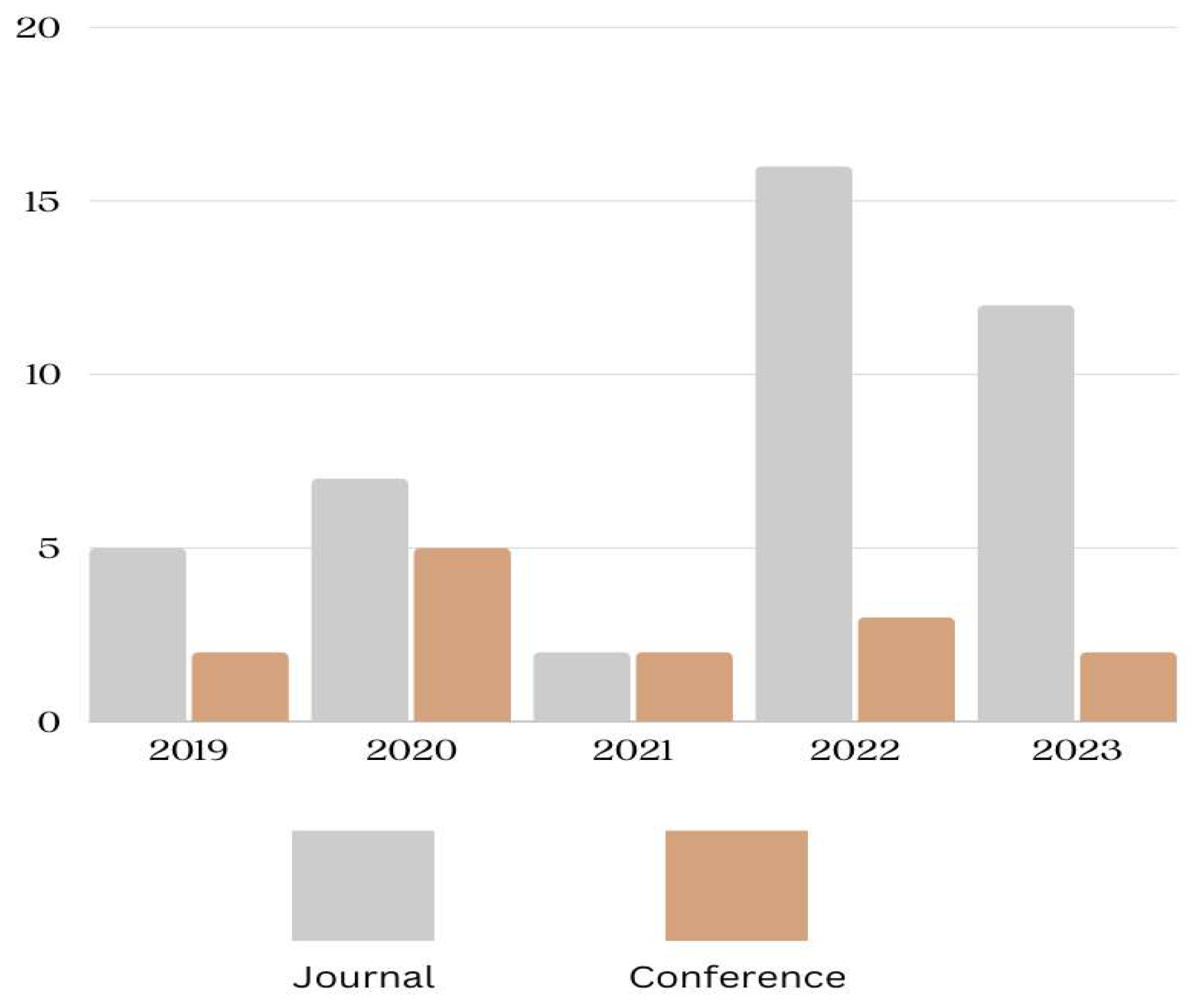 Information 15 00631 g002