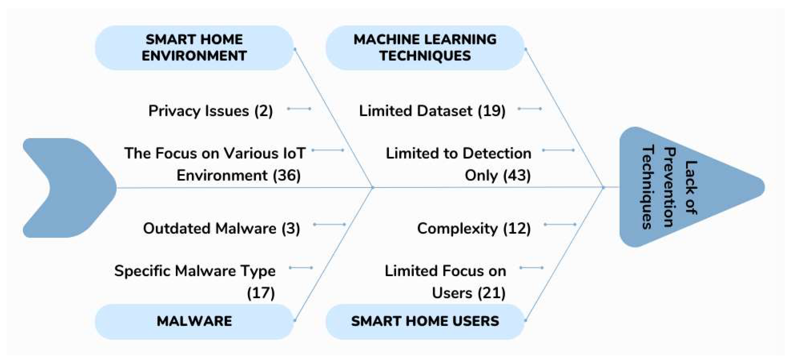 Information 15 00631 g004