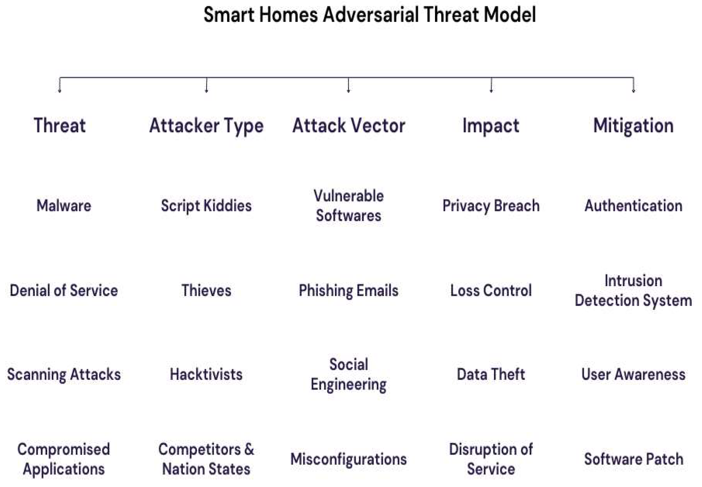 Information 15 00631 g005