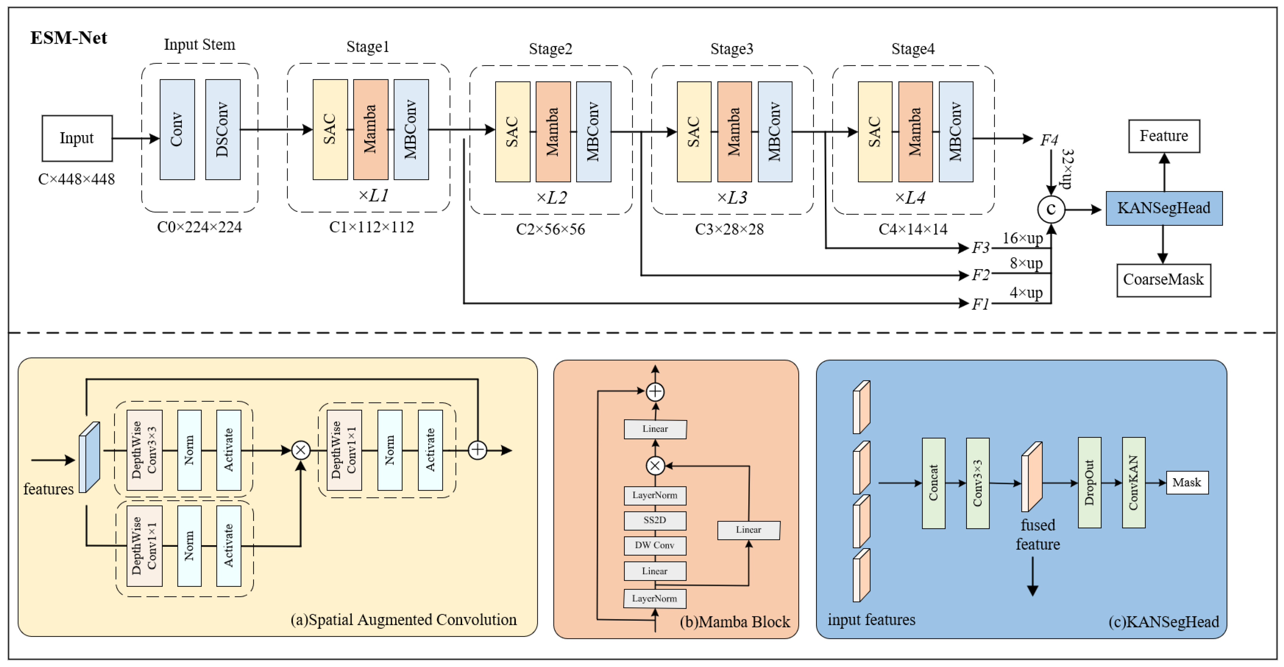Information 15 00633 g002