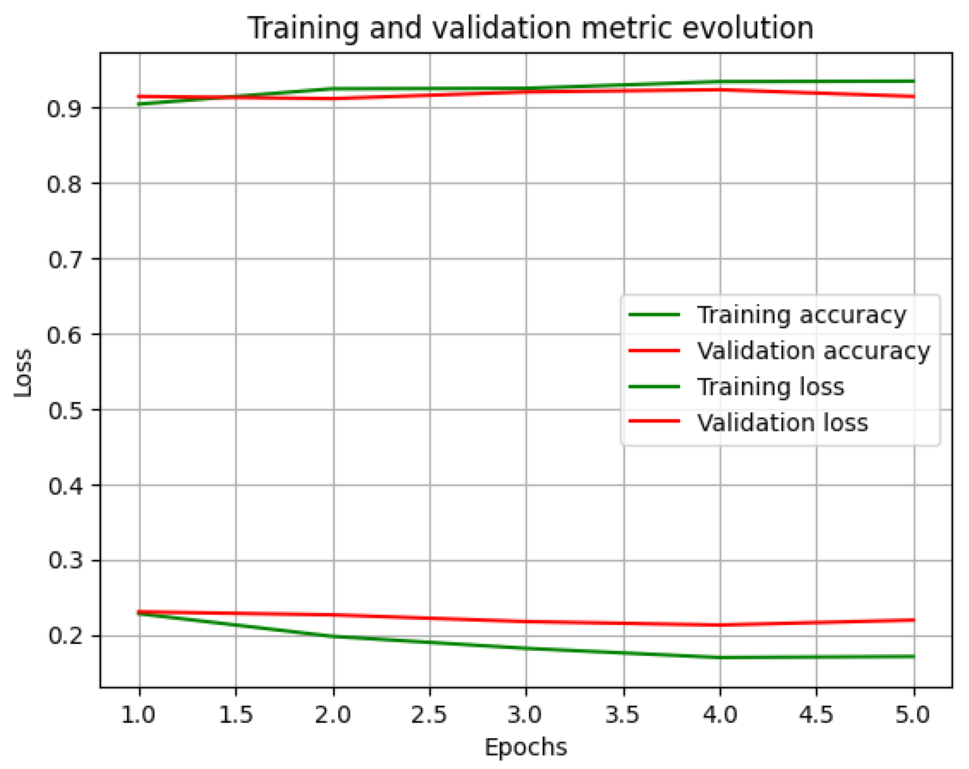 Information 15 00635 g010