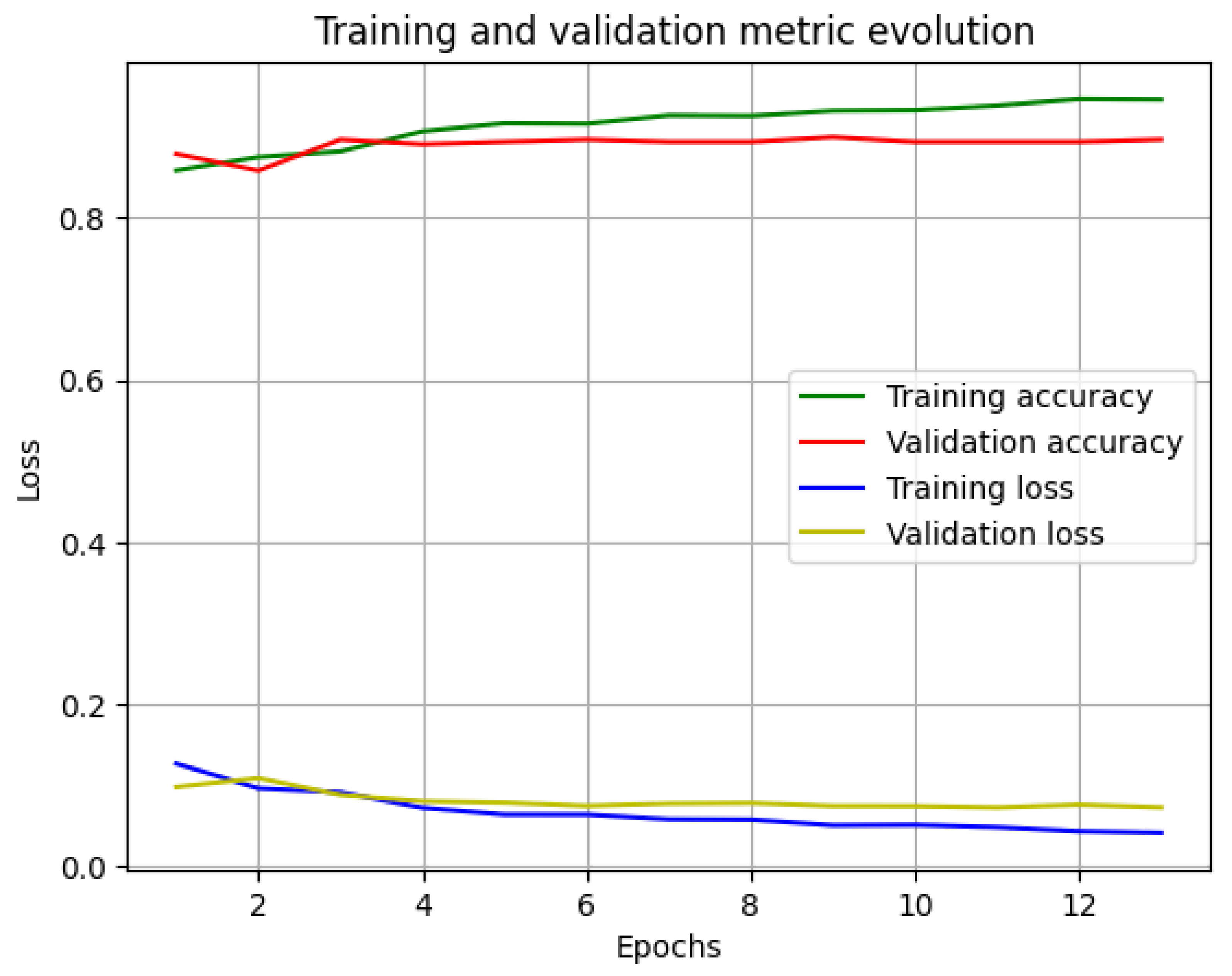 Information 15 00635 g011