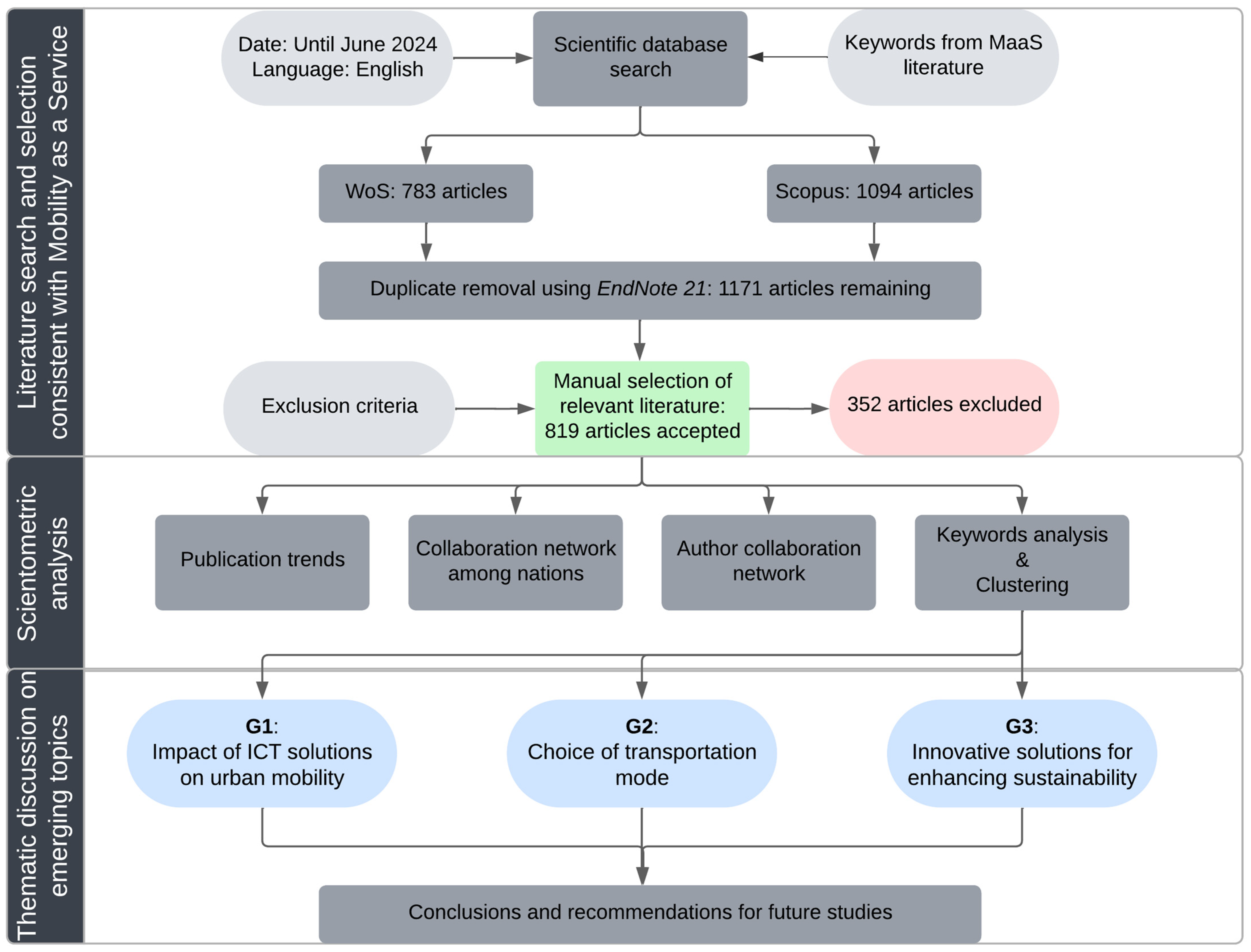 Information 15 00637 g001