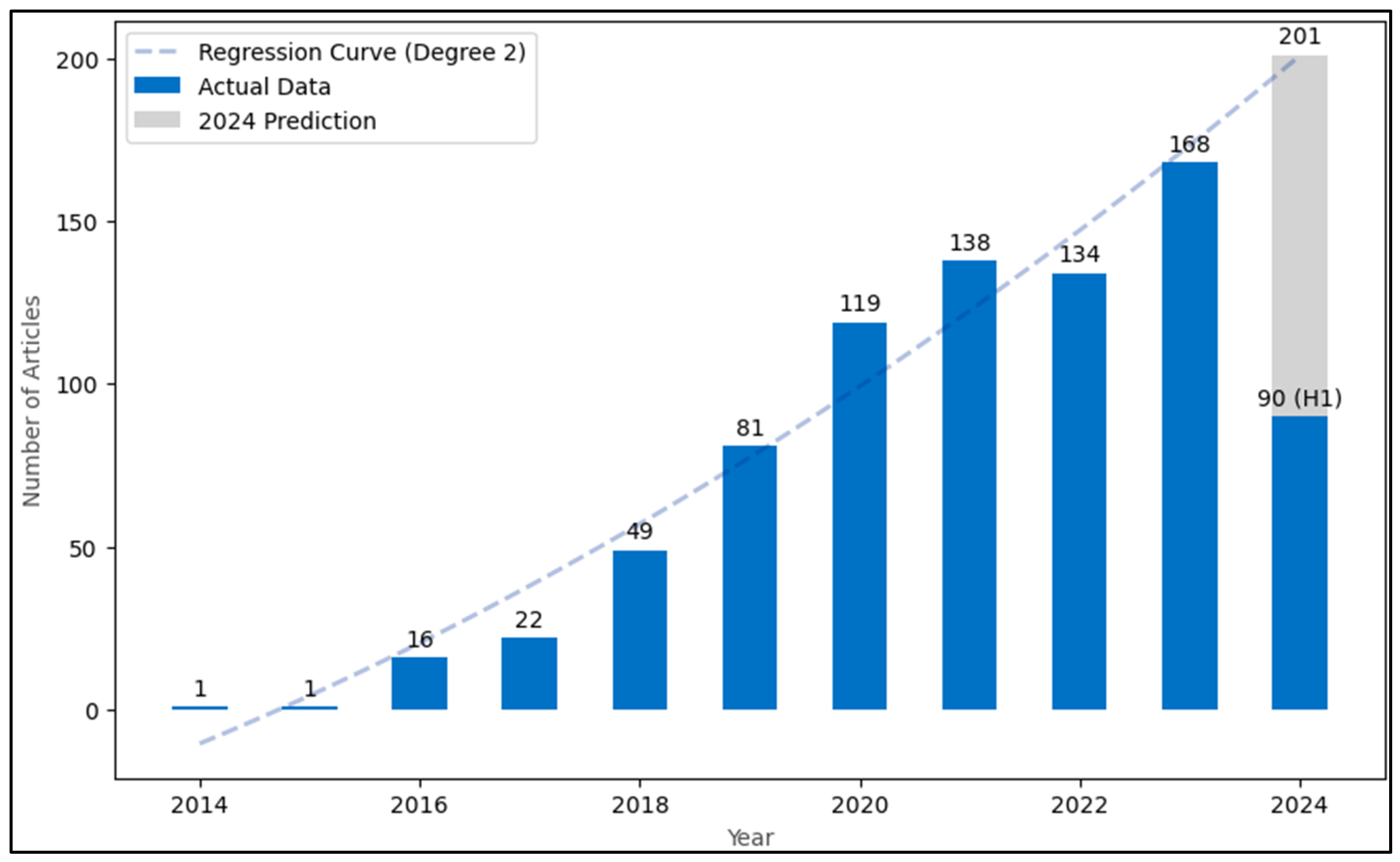 Information 15 00637 g002