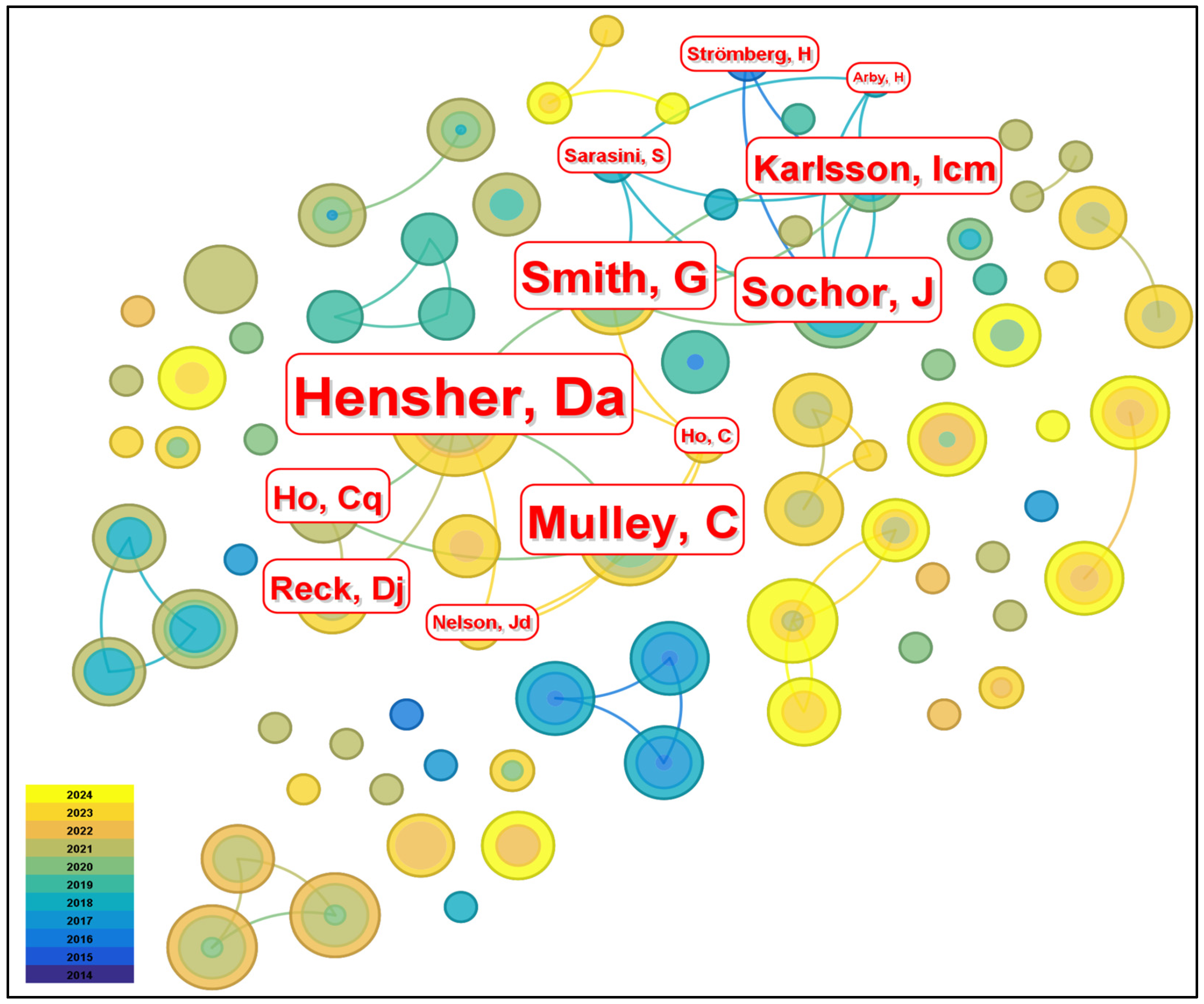 Information 15 00637 g005