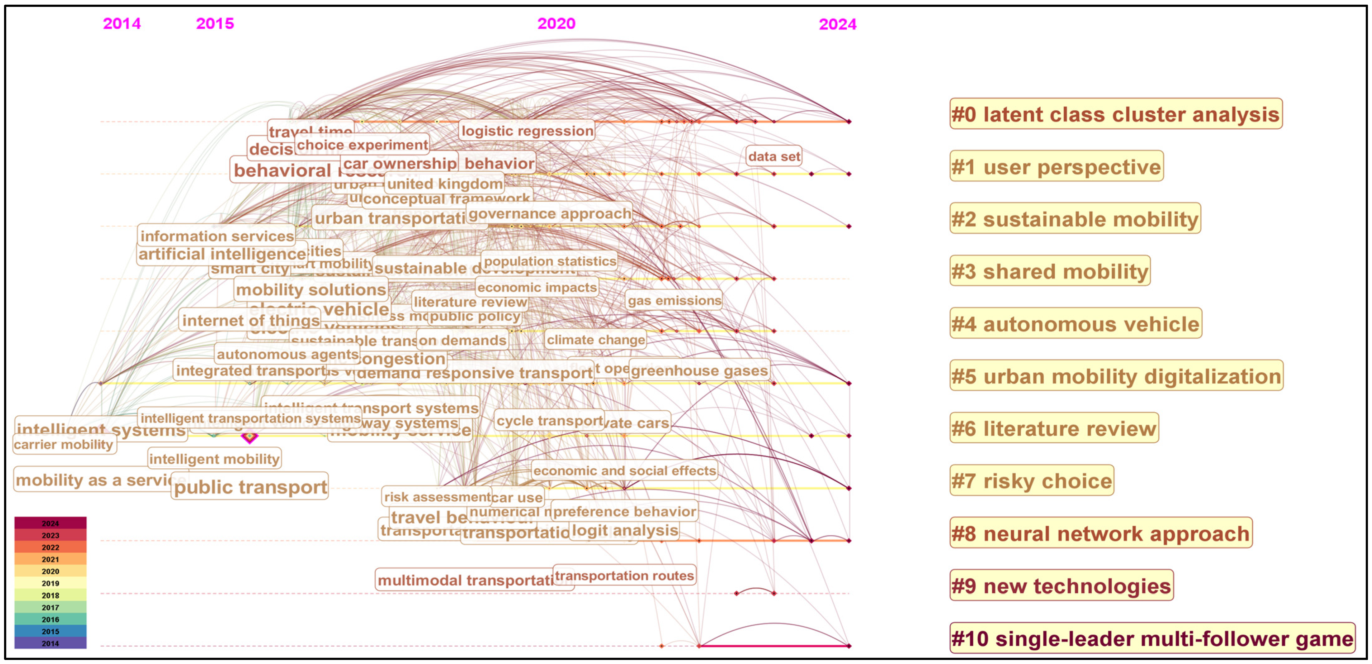 Information 15 00637 g008