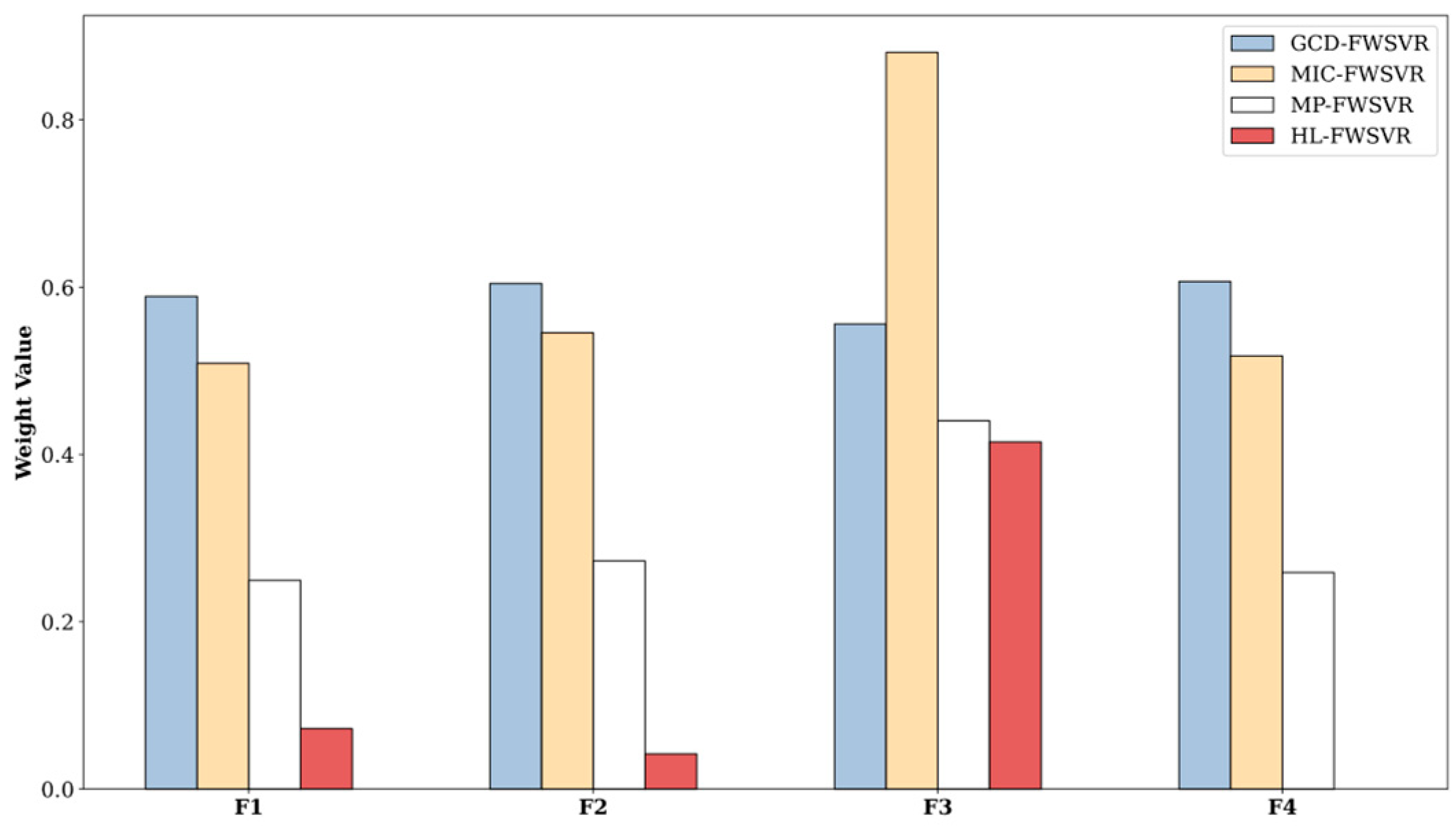 Information 15 00639 g002